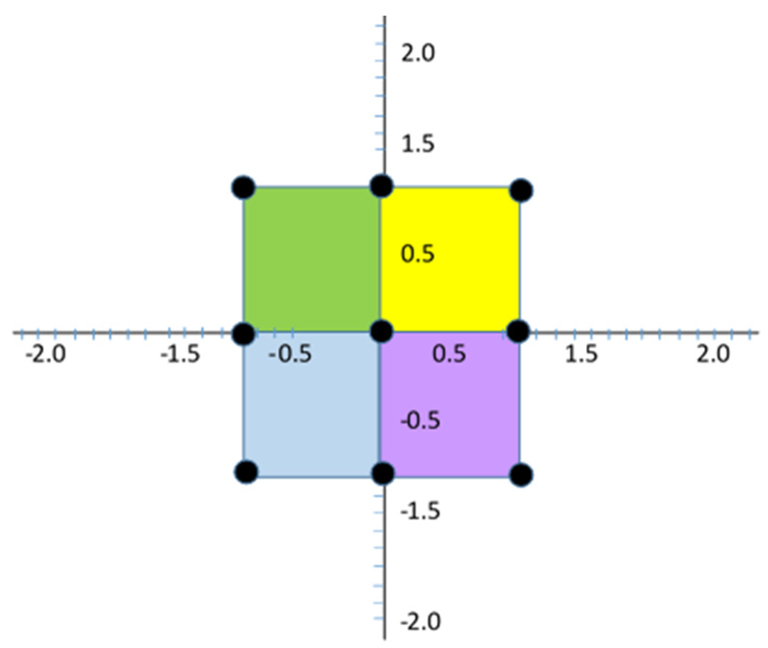 Buildings 13 02577 g002