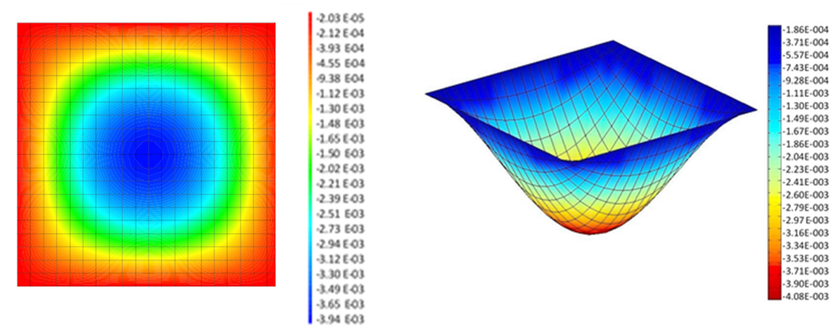 Buildings 13 02577 g007