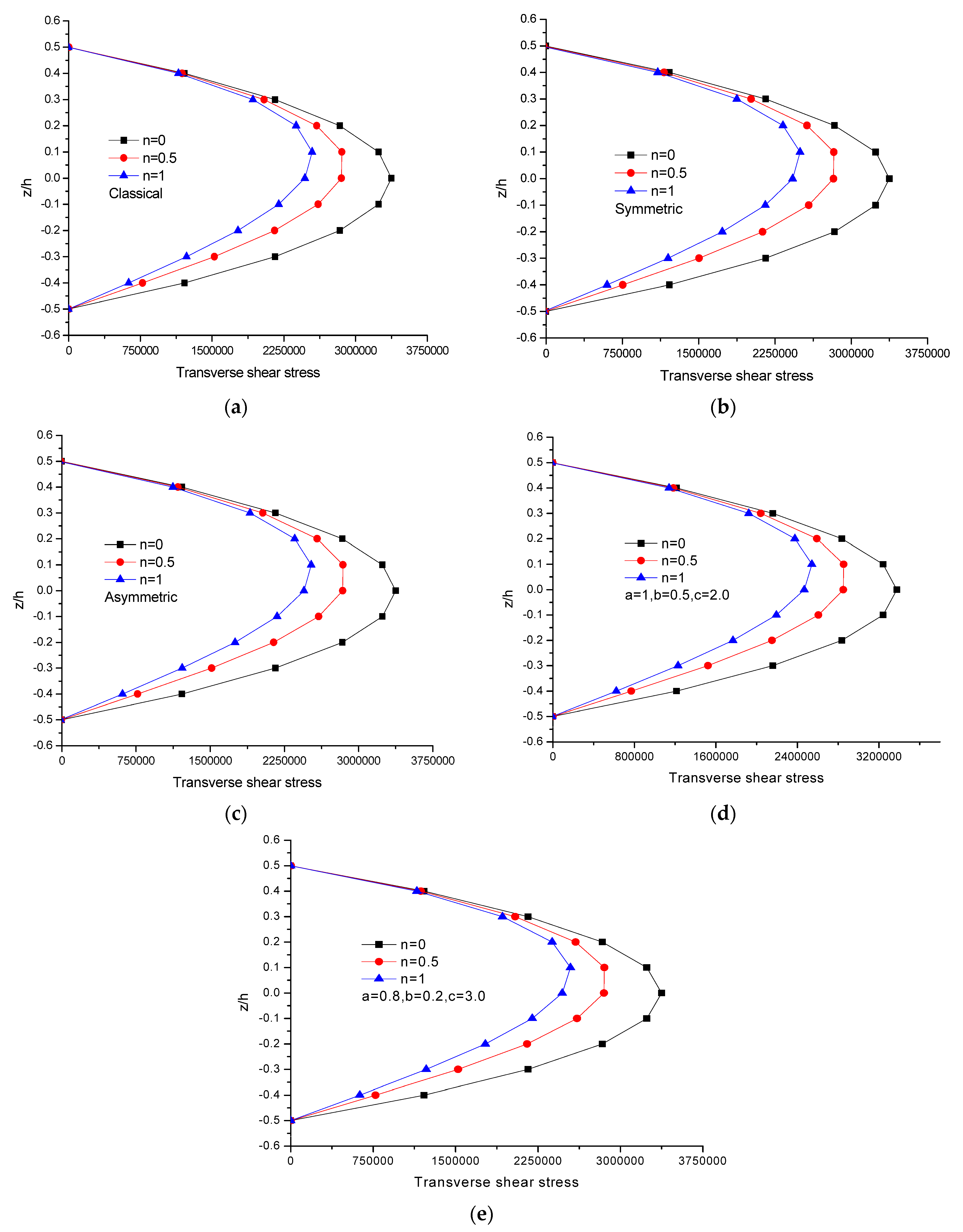 Buildings 13 02577 g012