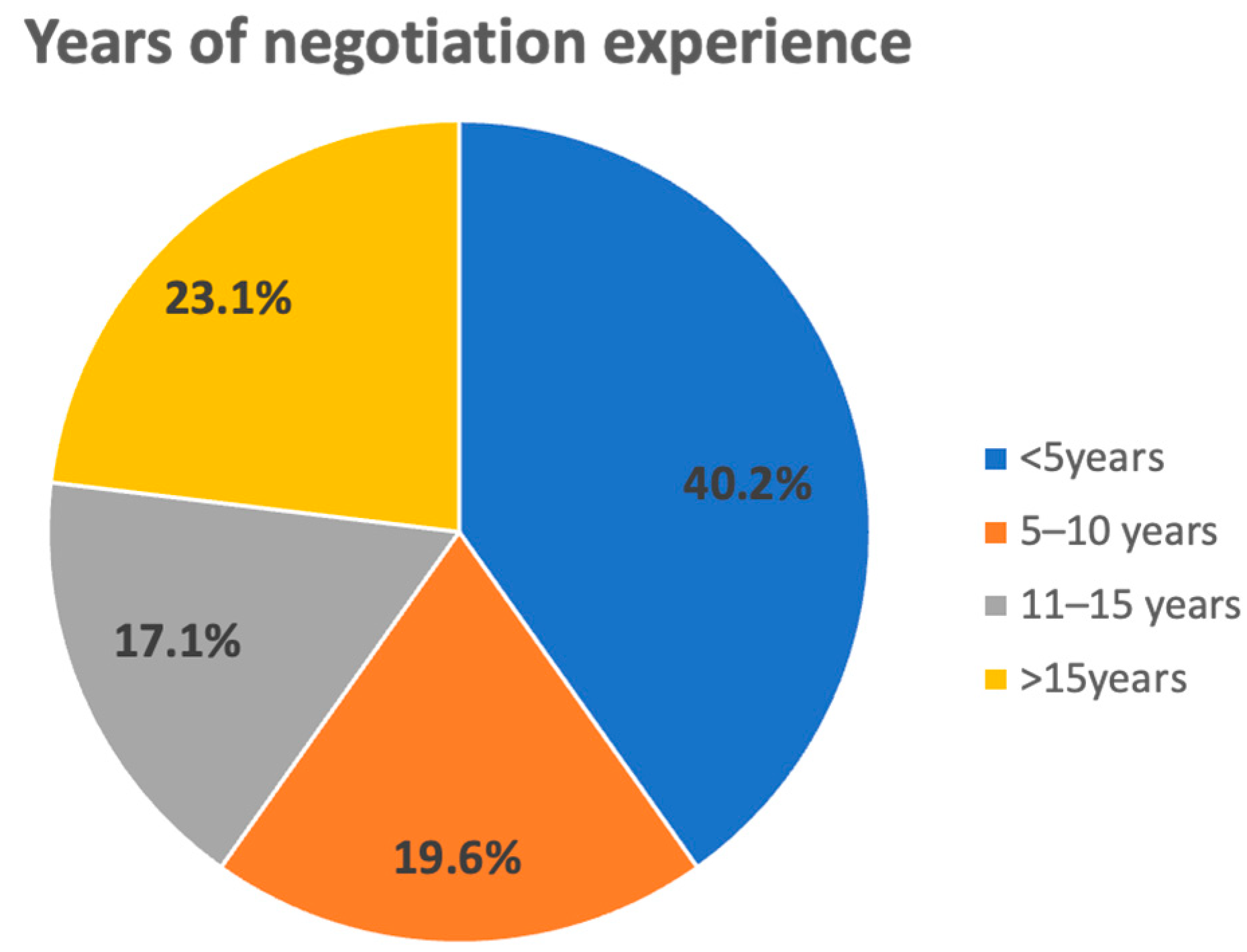 Buildings 13 02578 g003