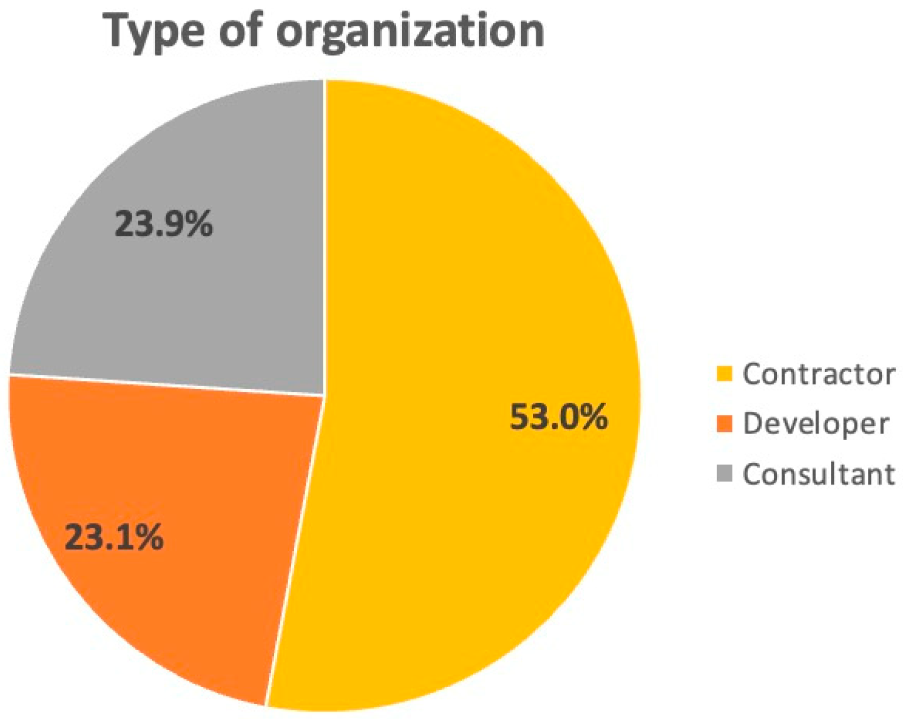 Buildings 13 02578 g004
