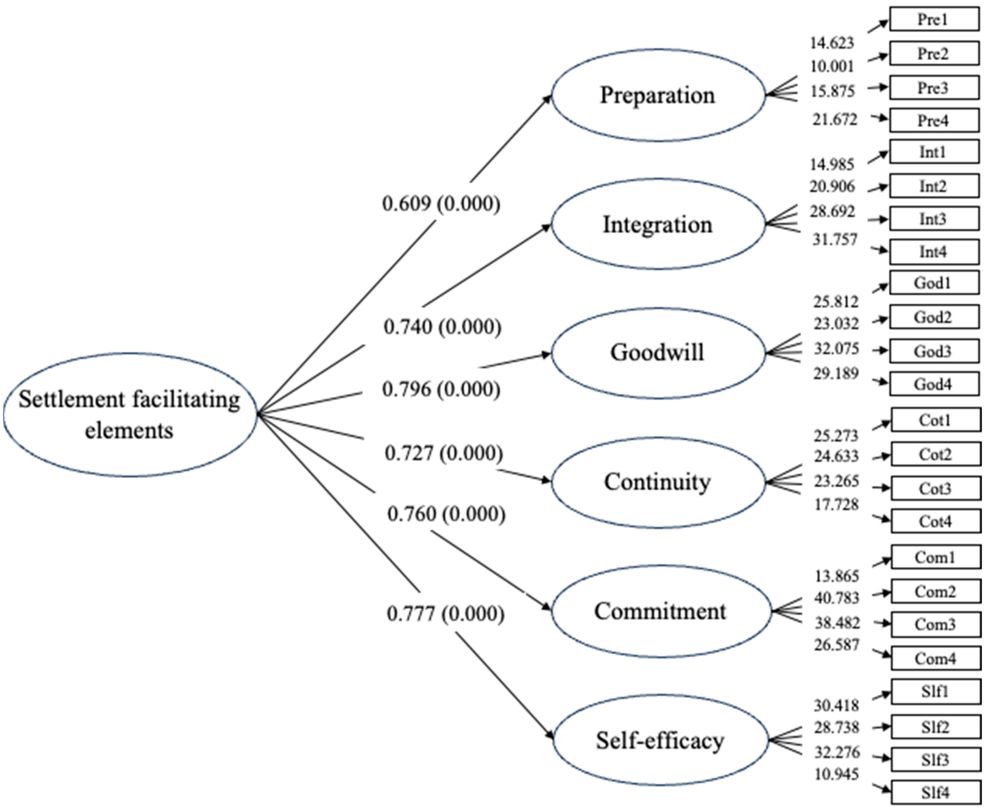 Buildings 13 02578 g005