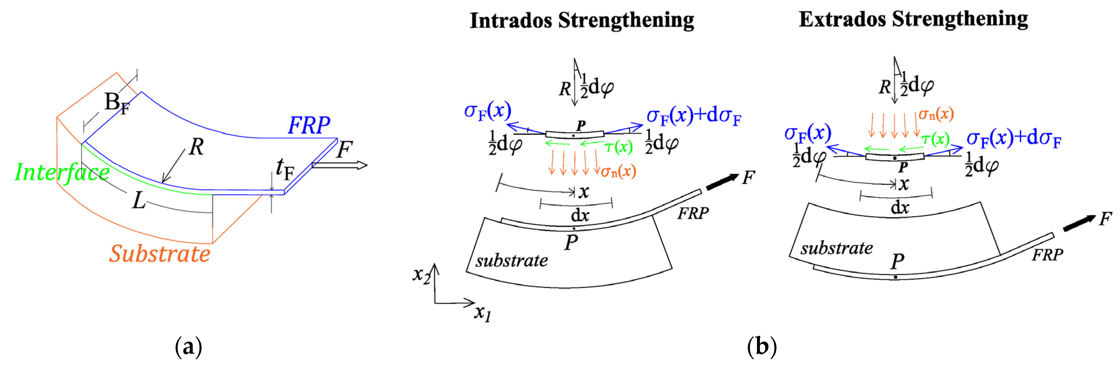 Buildings 13 02579 g001