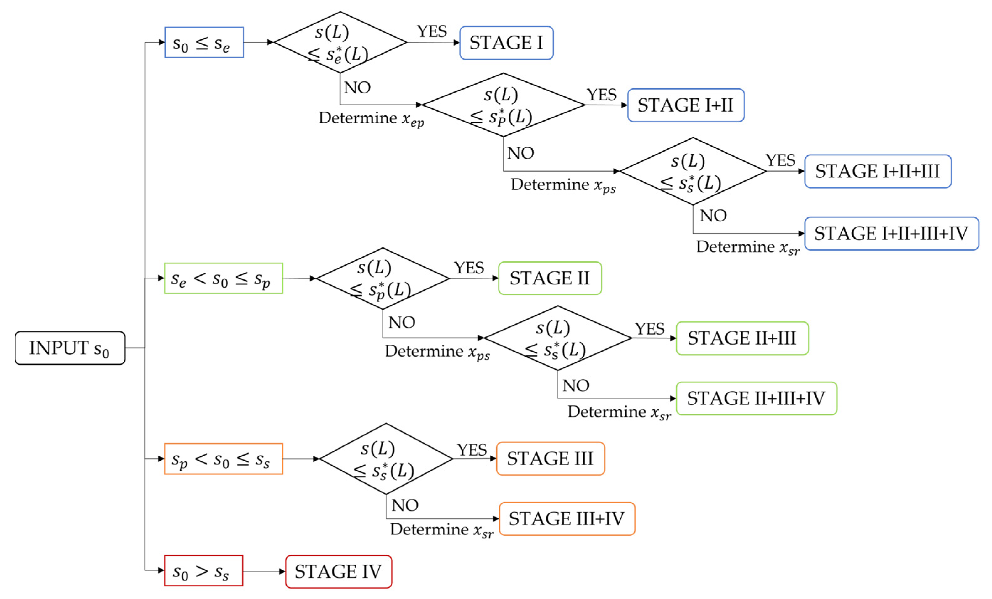 Buildings 13 02579 g003