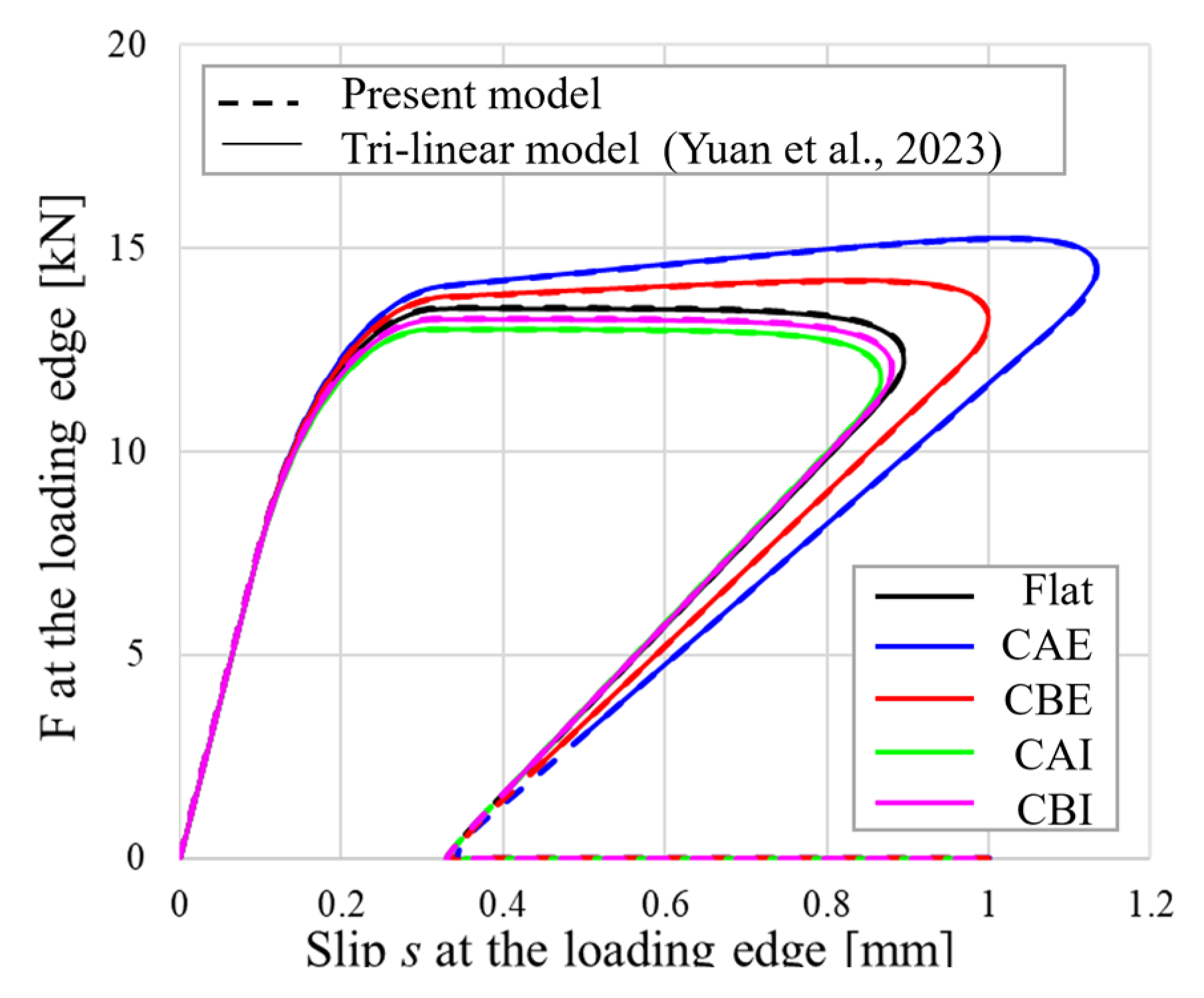 Buildings 13 02579 g004