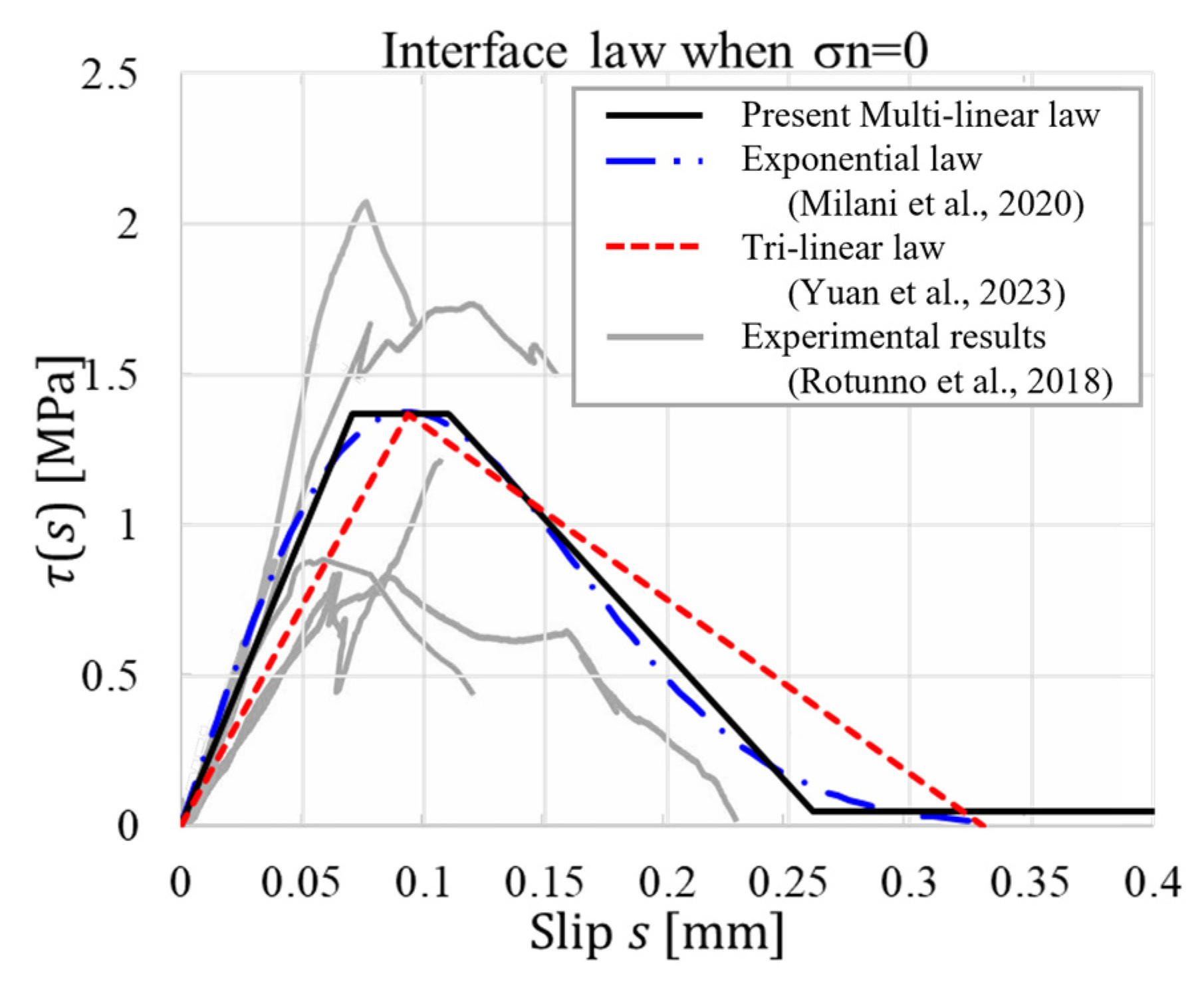 Buildings 13 02579 g005