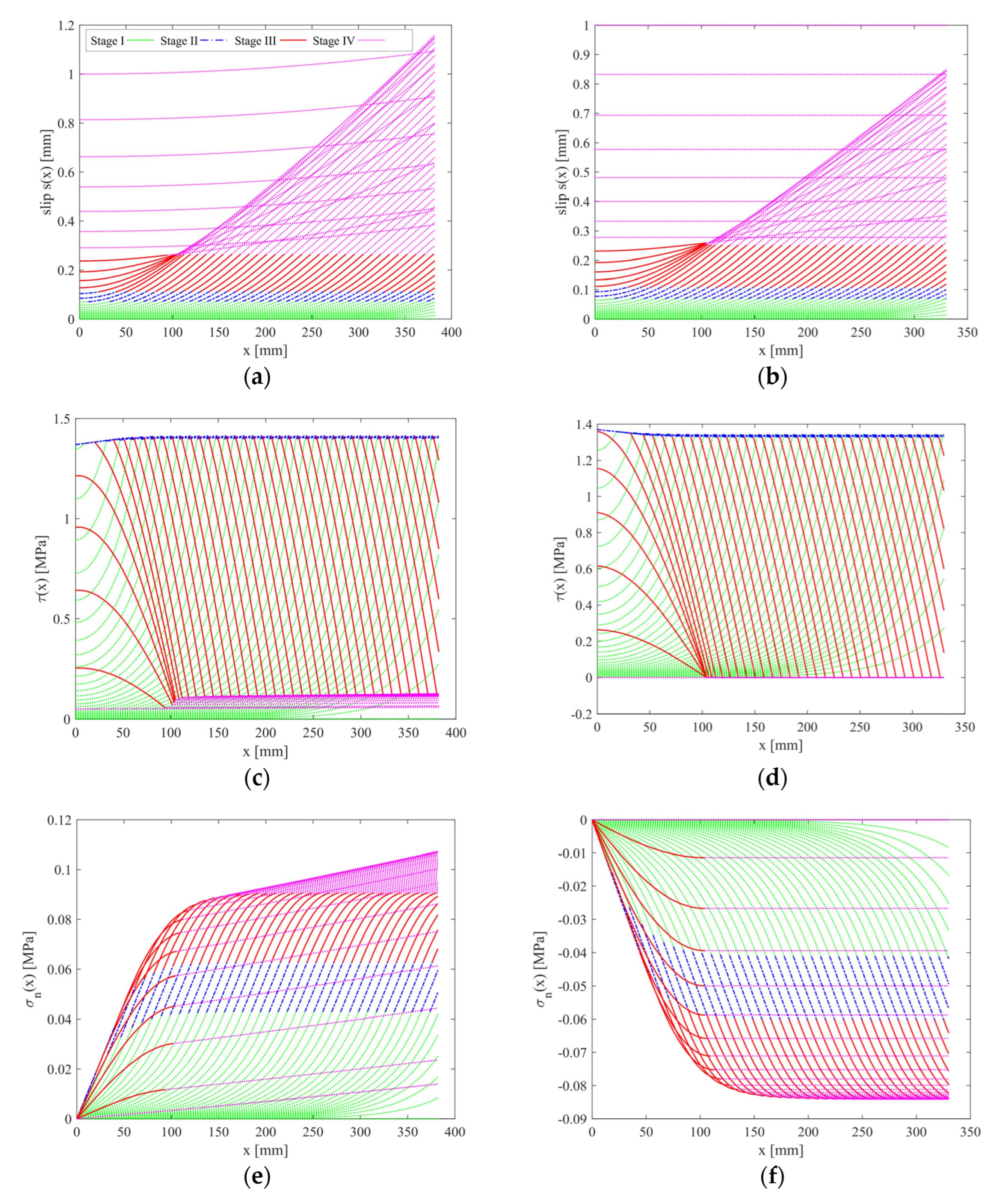 Buildings 13 02579 g007