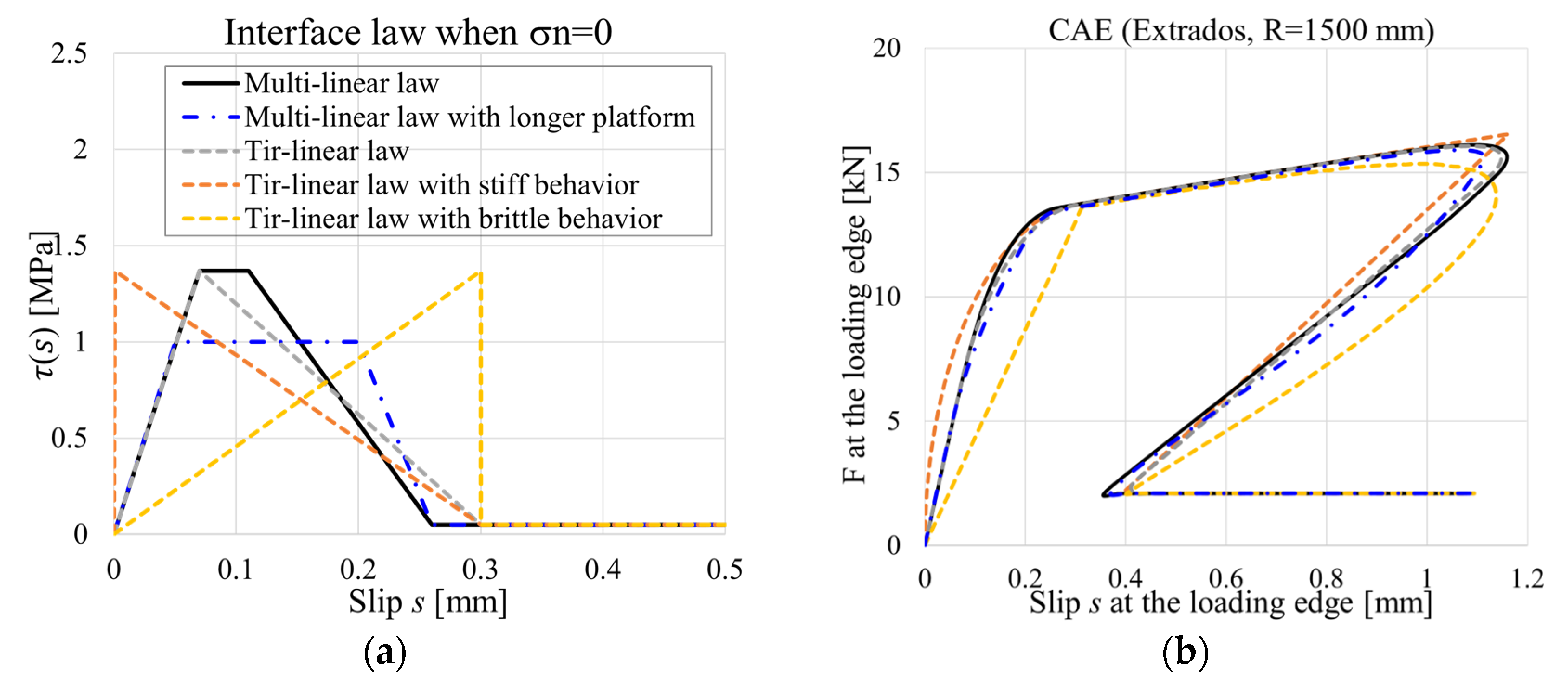 Buildings 13 02579 g008