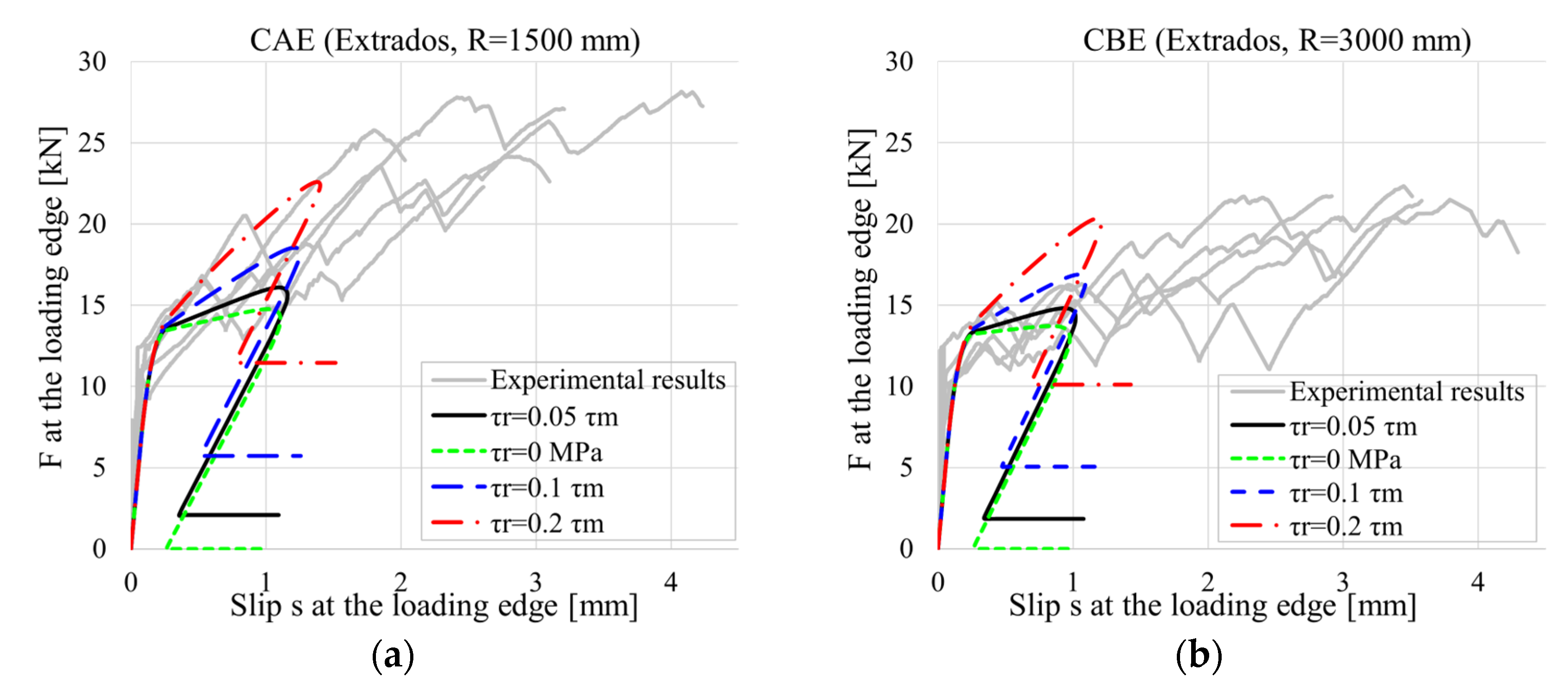 Buildings 13 02579 g009