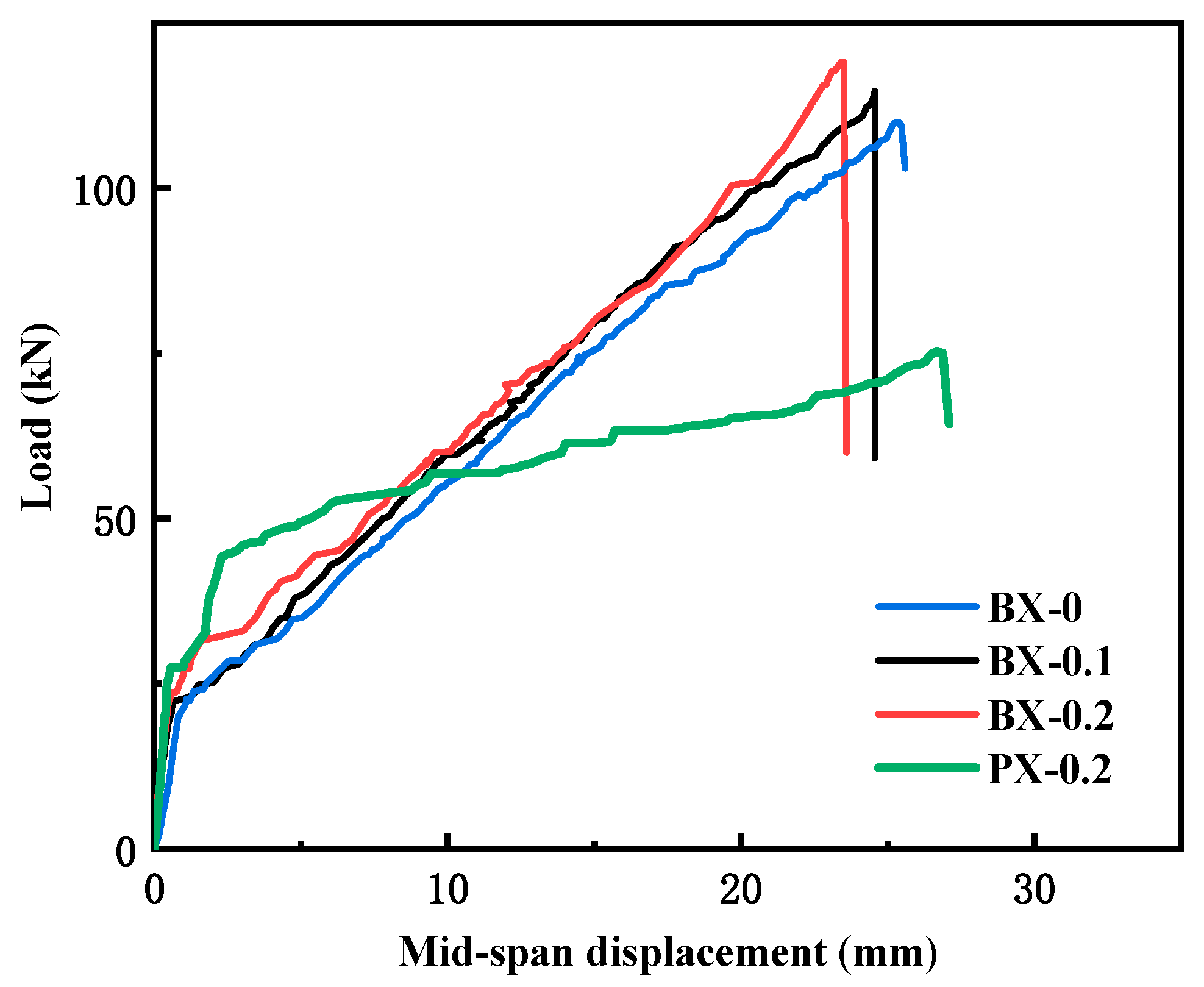 Buildings 13 02583 g011
