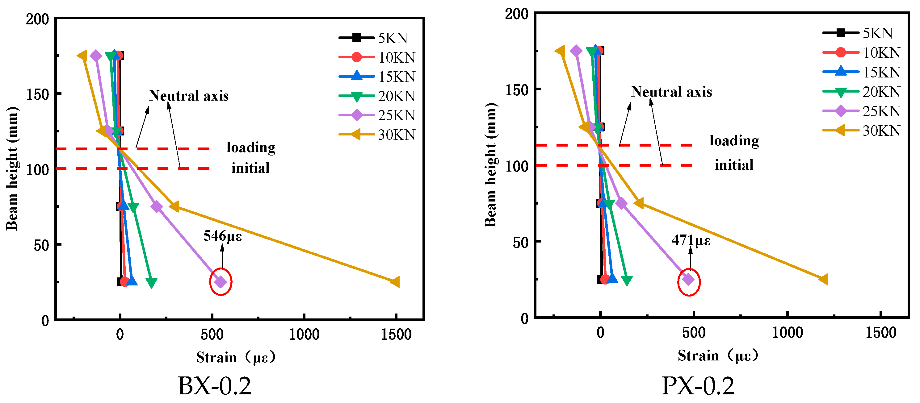 Buildings 13 02583 g013b
