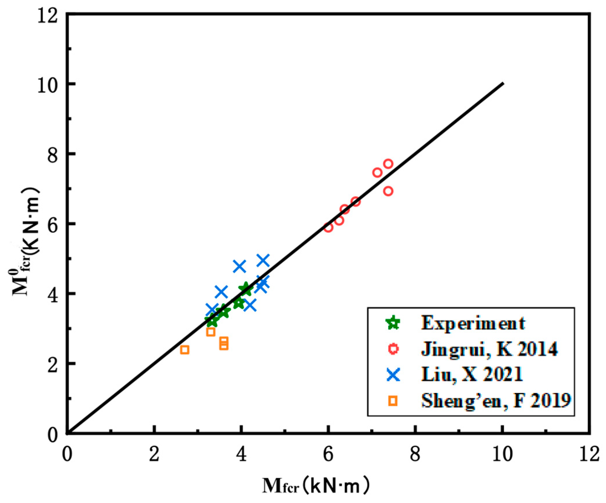 Buildings 13 02583 g014