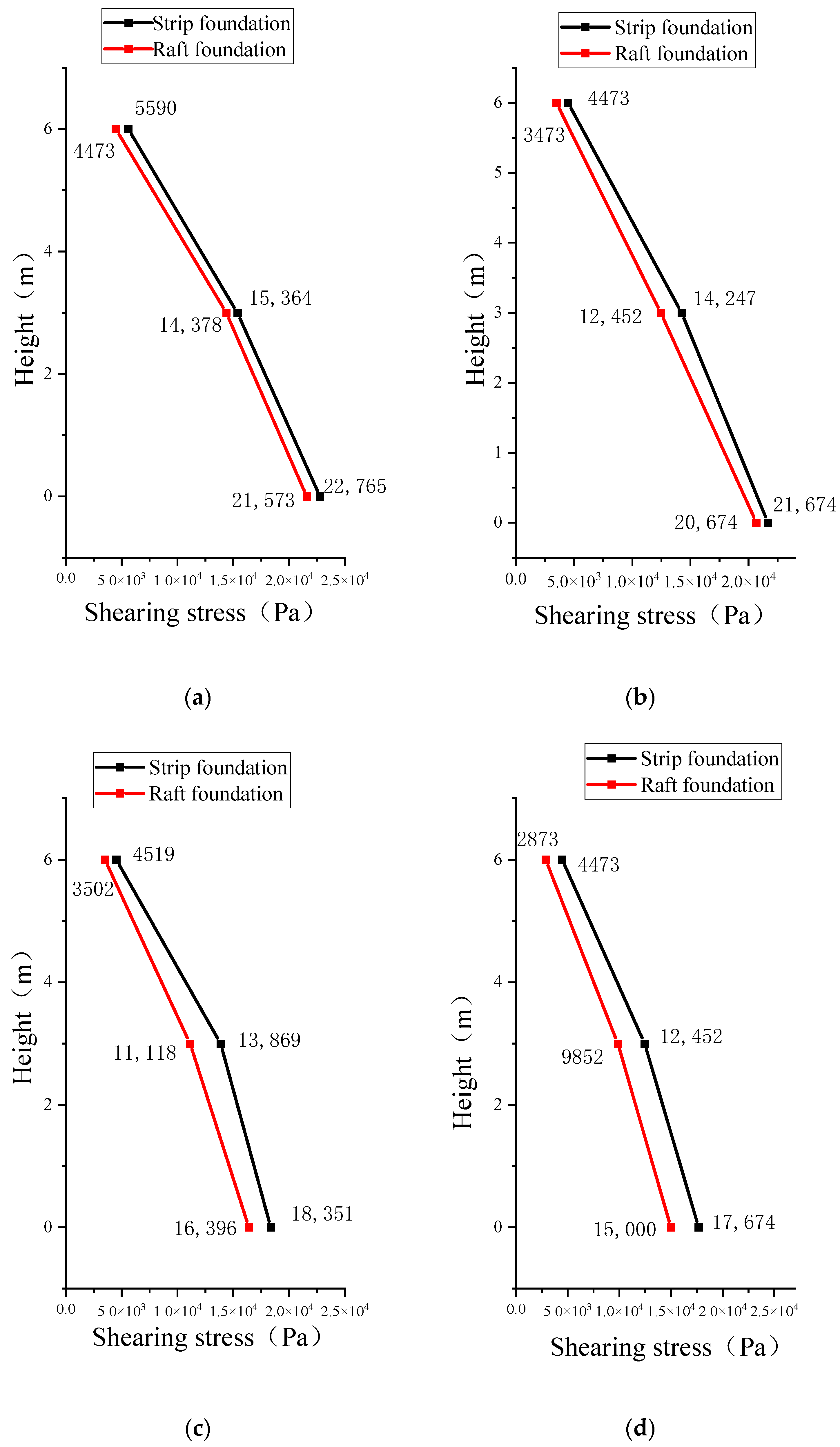 Buildings 13 02584 g005