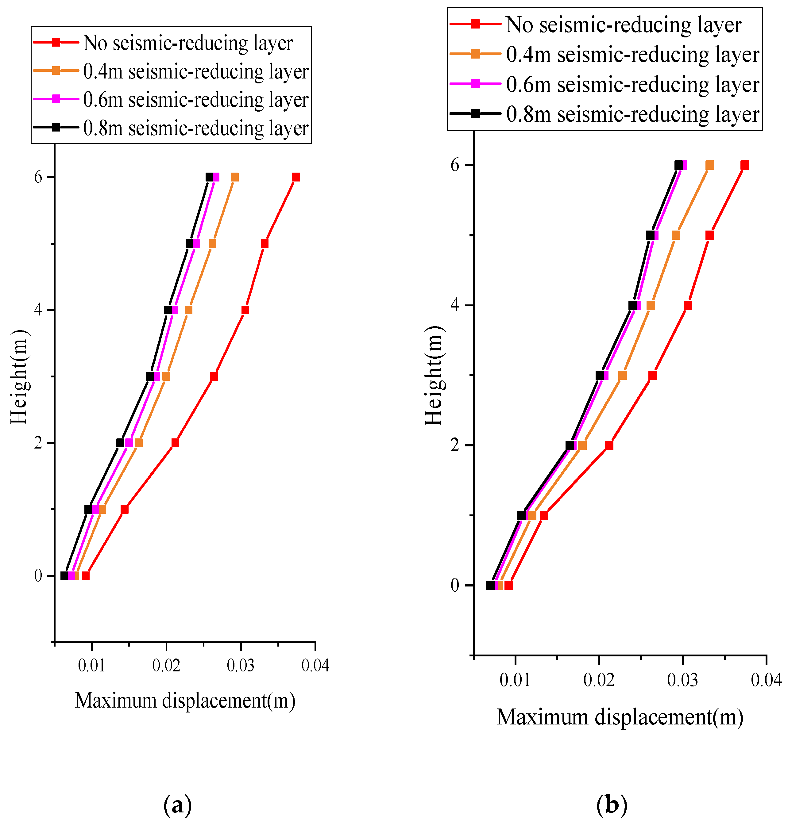 Buildings 13 02584 g007