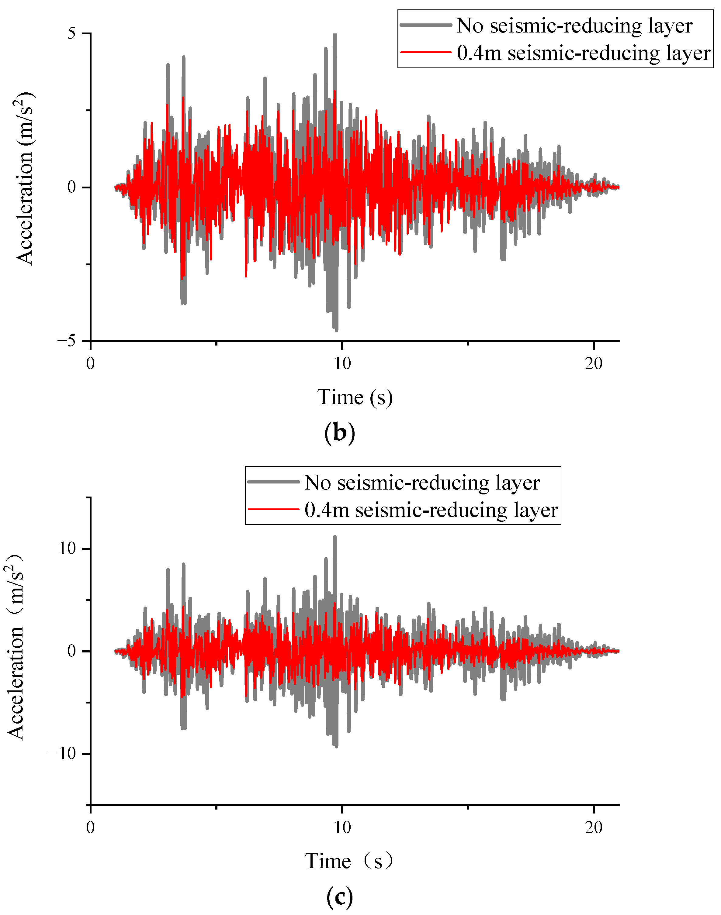 Buildings 13 02584 g008b