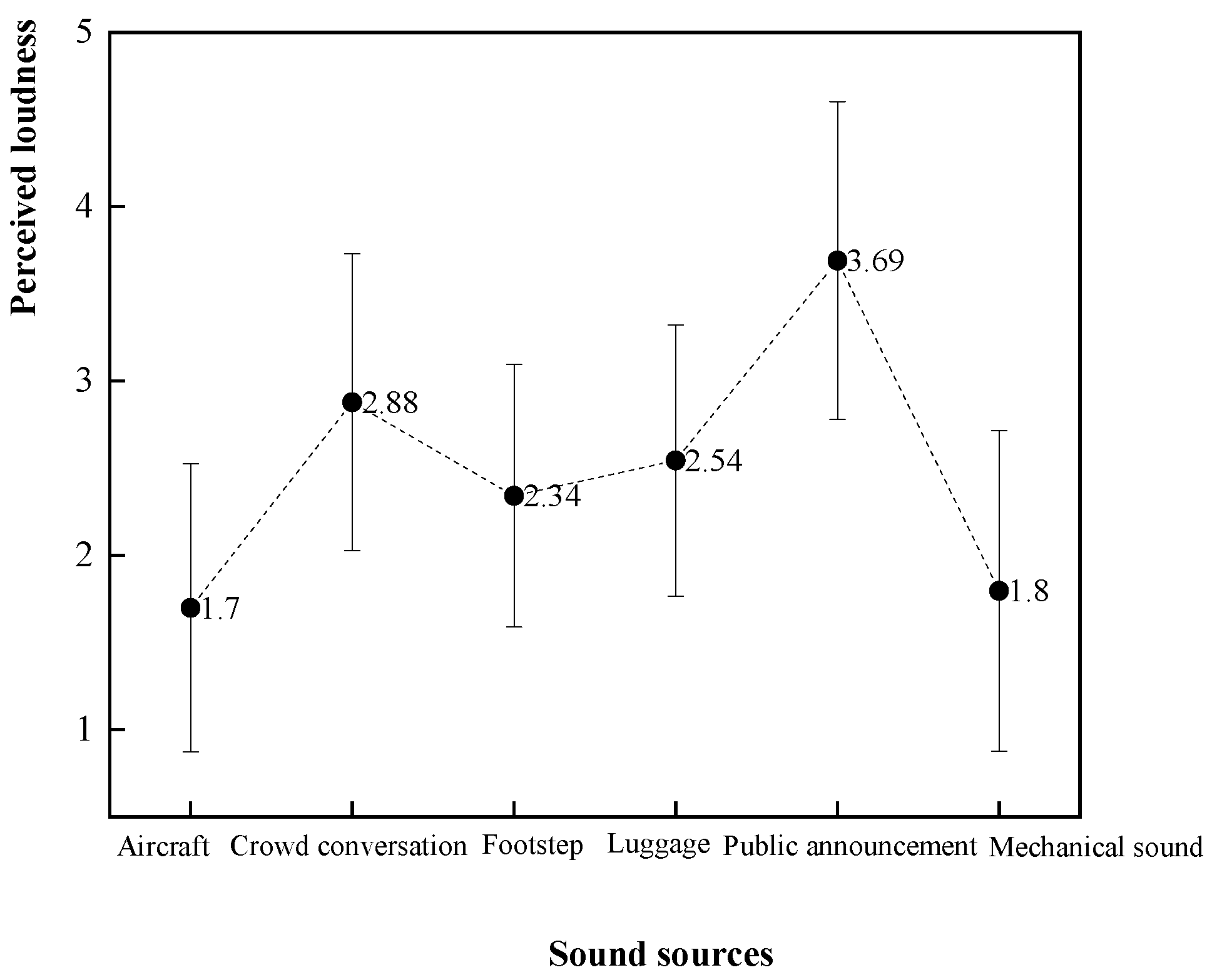 Buildings 13 02585 g006