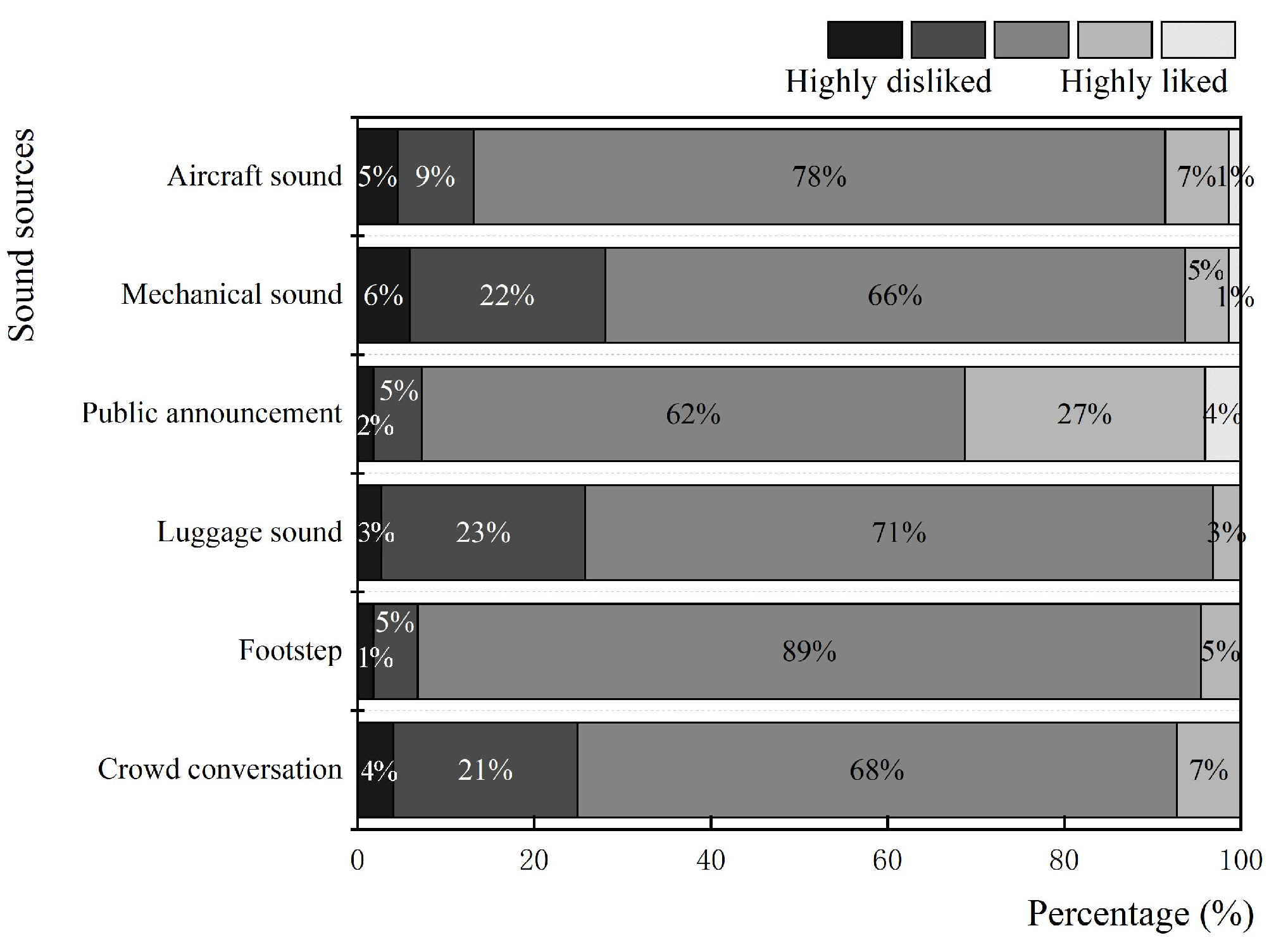 Buildings 13 02585 g007