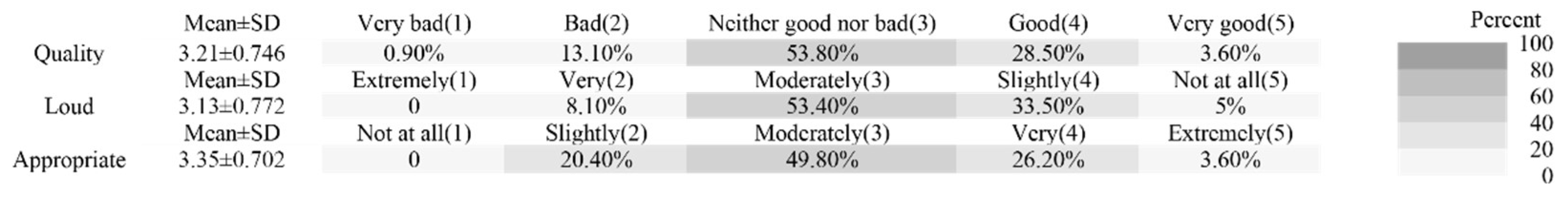 Buildings 13 02585 g009