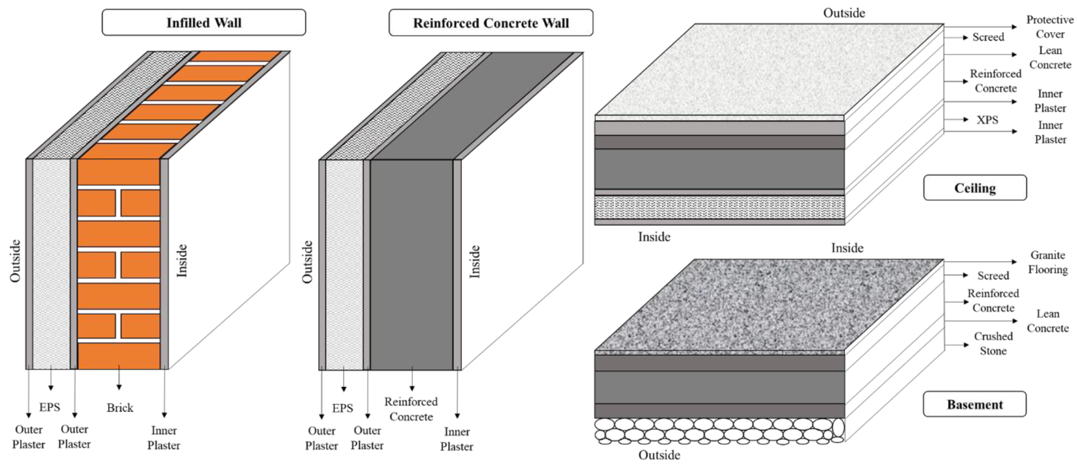 Buildings 13 02586 g003