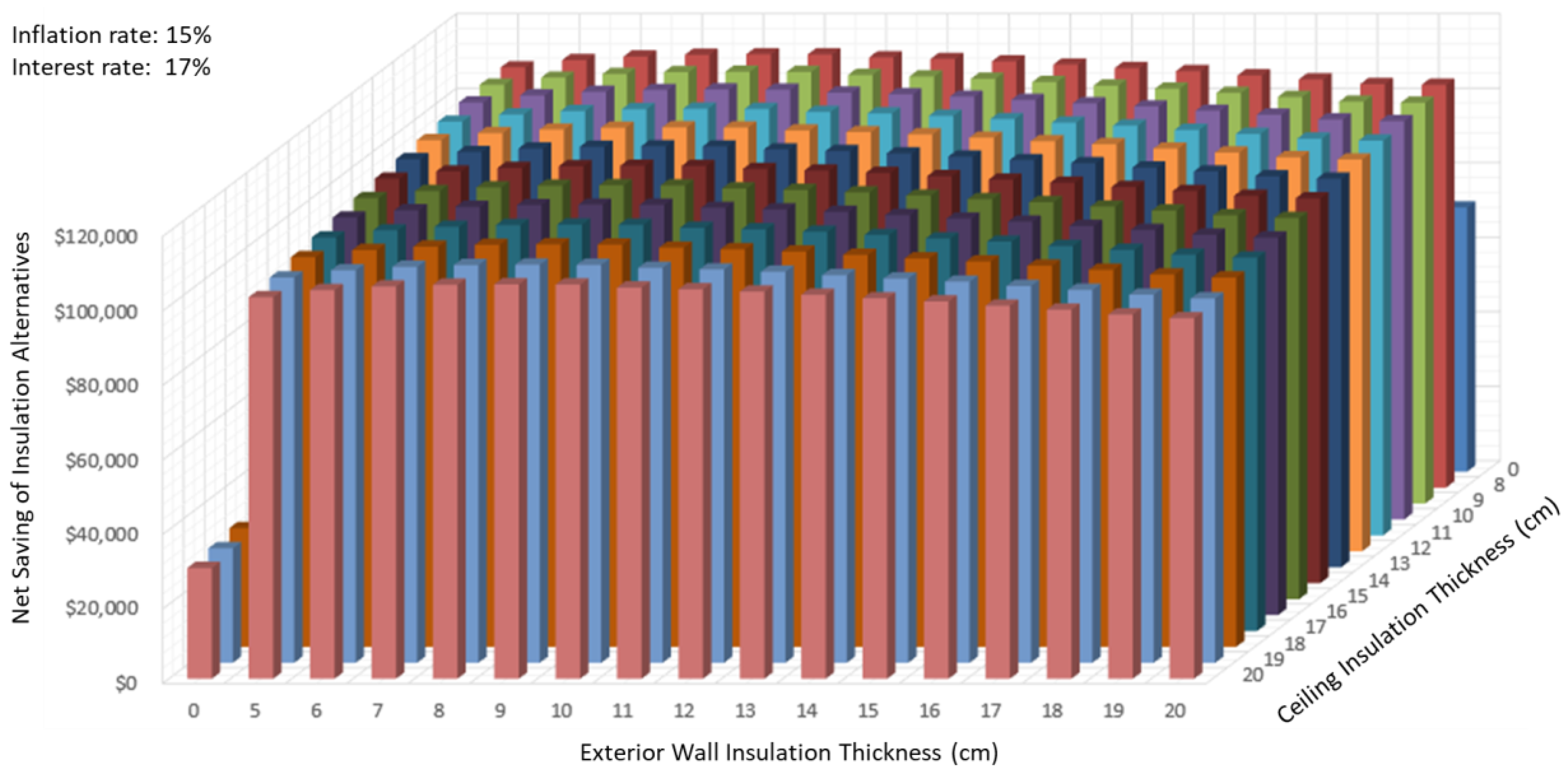 Buildings 13 02586 g005