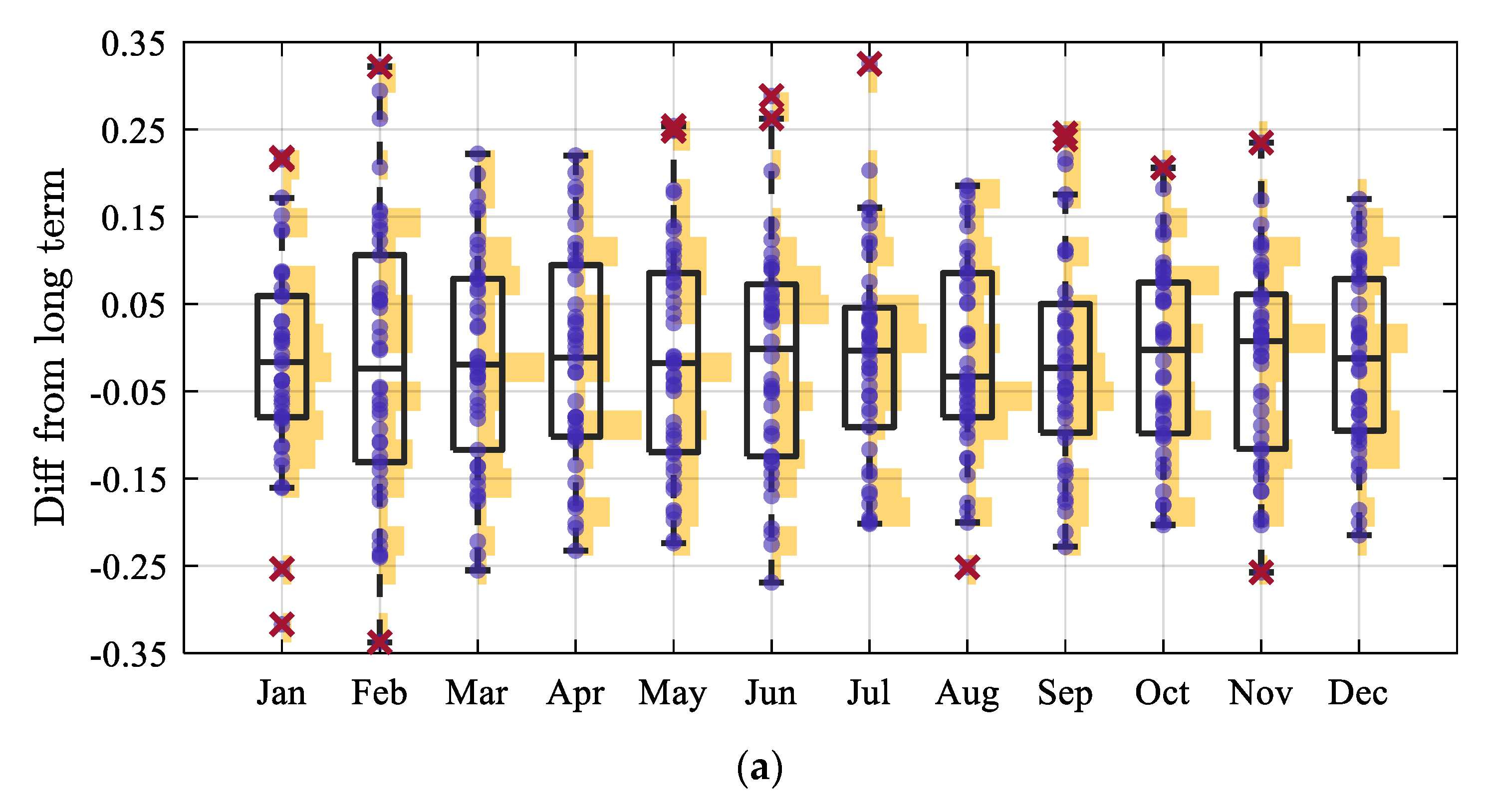Buildings 13 02587 g004a