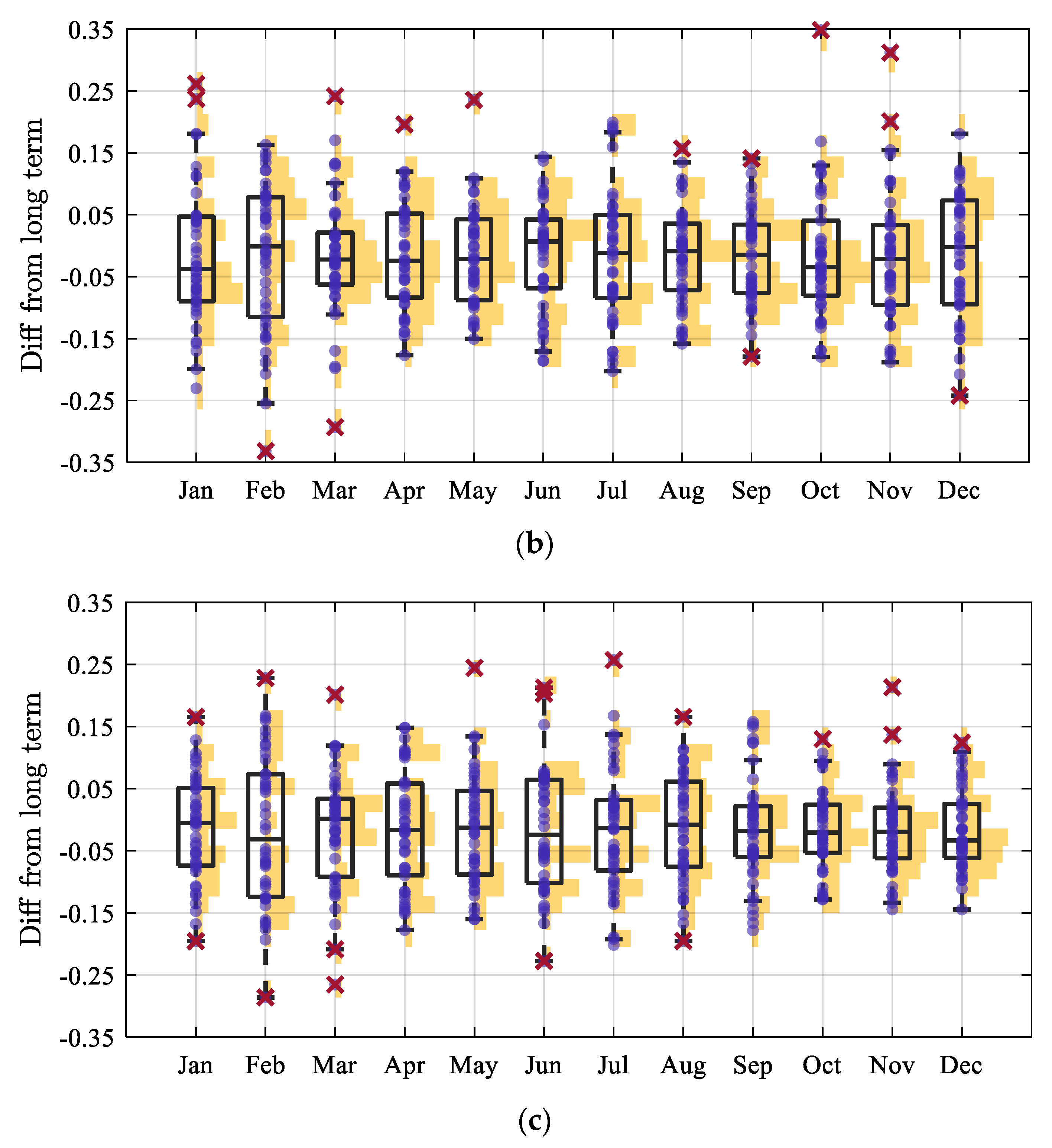 Buildings 13 02587 g004b