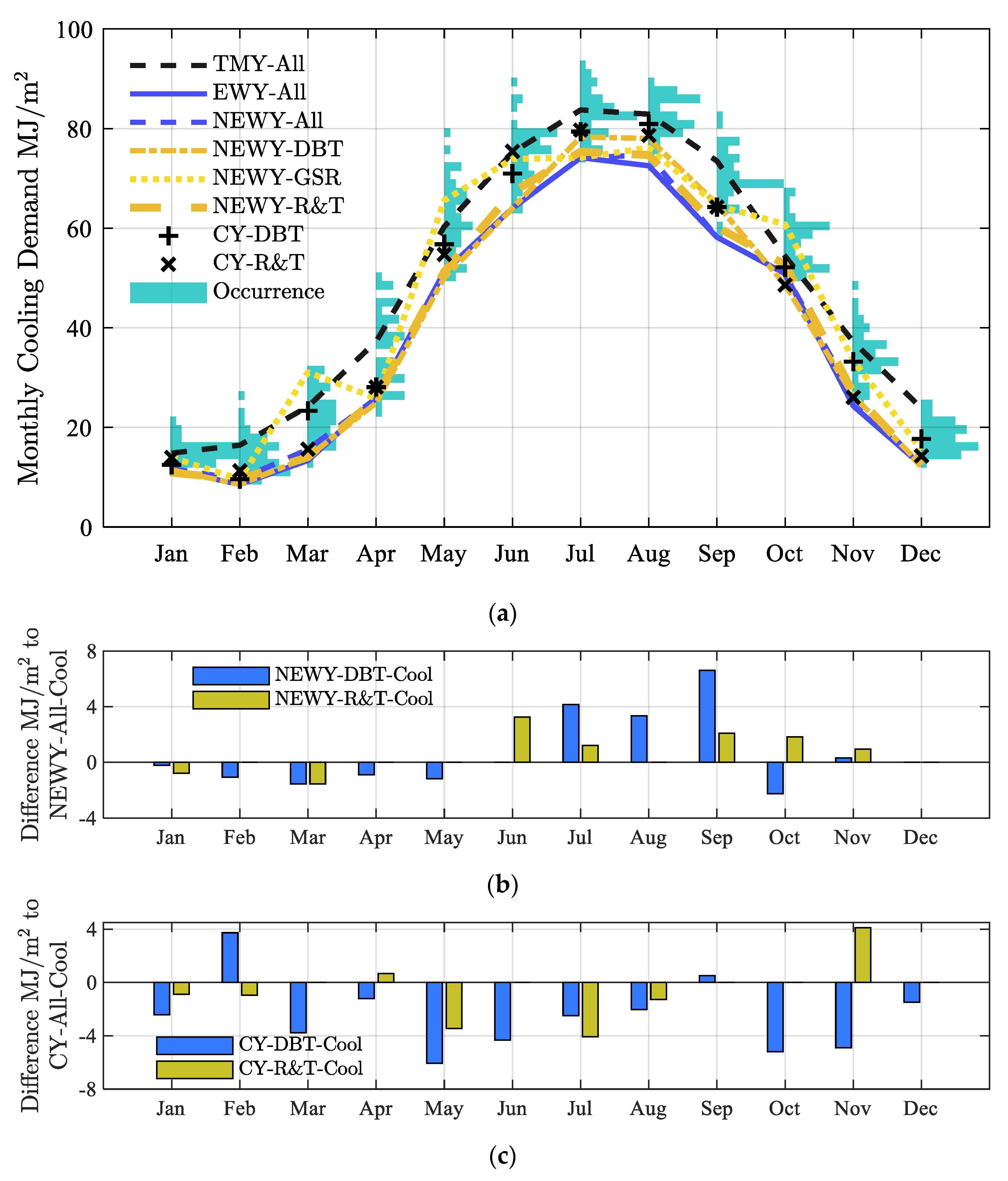 Buildings 13 02587 g008