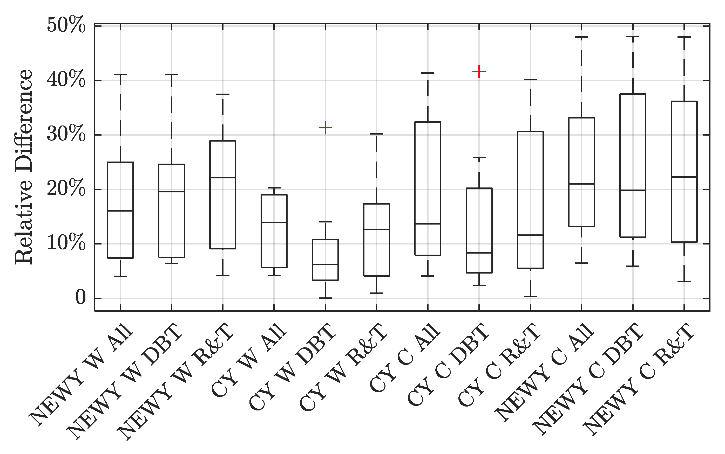 Buildings 13 02587 g009