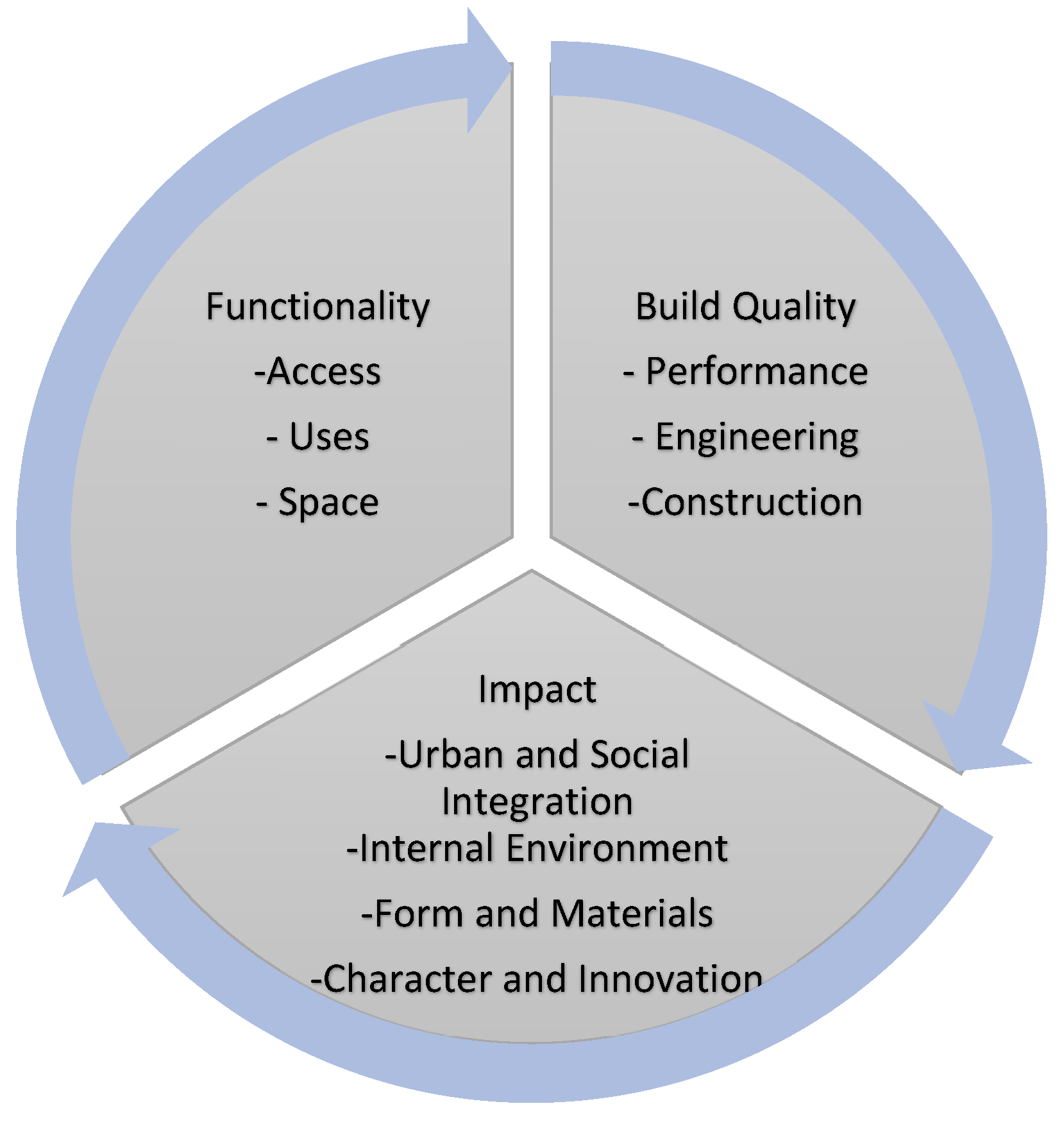 Buildings 13 02588 sch001 Buildings 13 02588 sch001