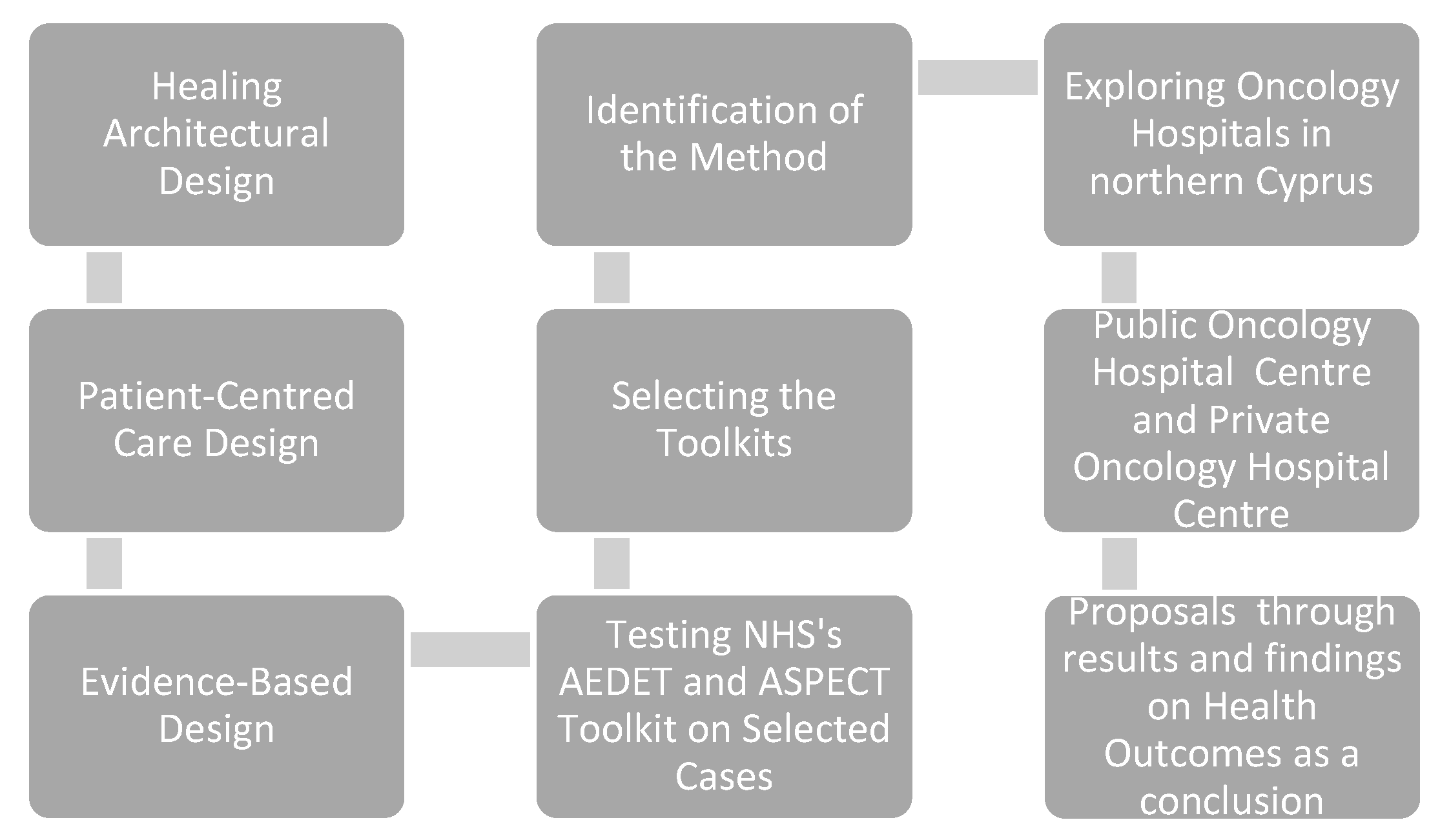Buildings 13 02588 sch002 Buildings 13 02588 sch002