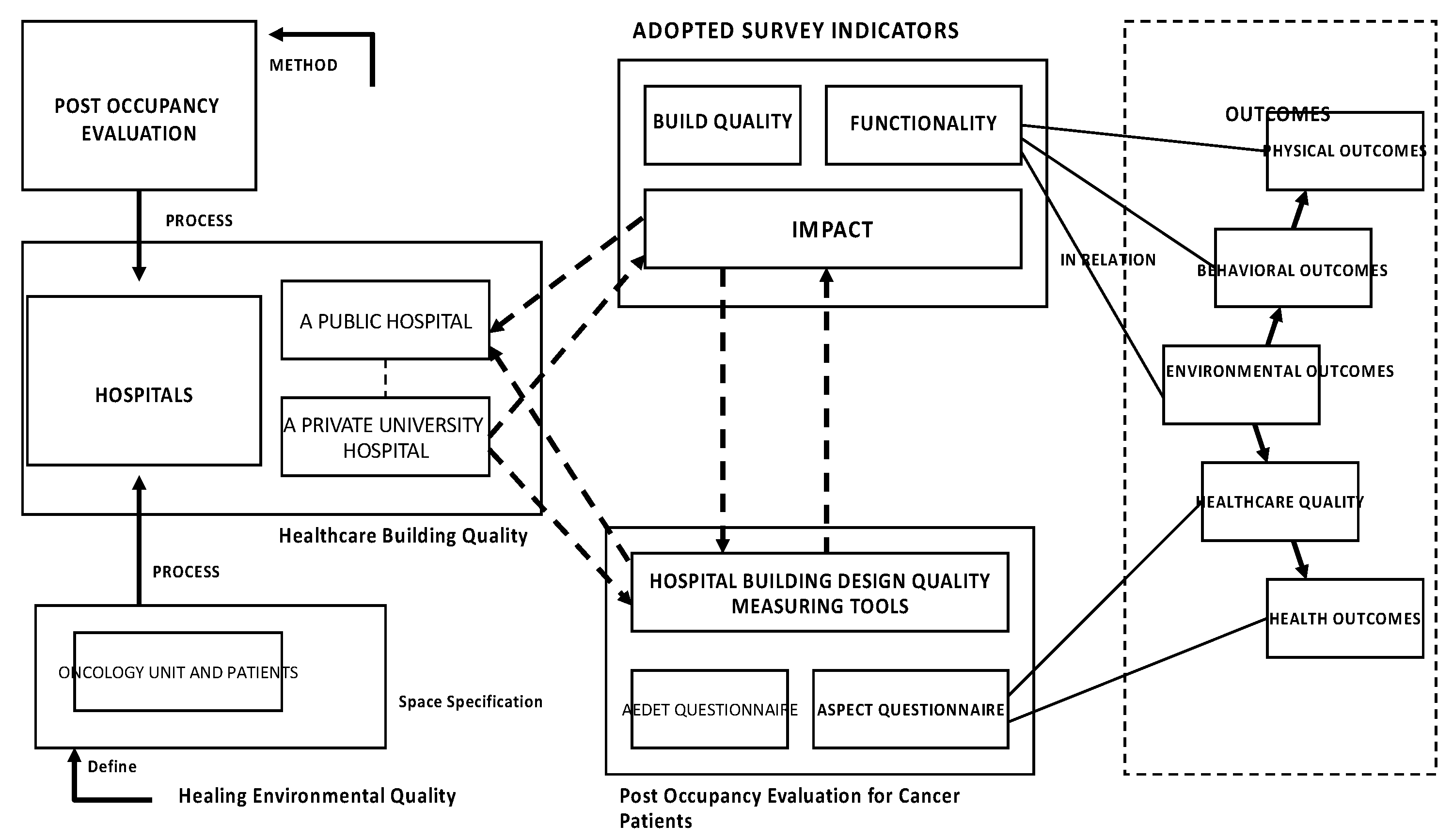 Buildings 13 02588 sch003 Buildings 13 02588 sch003