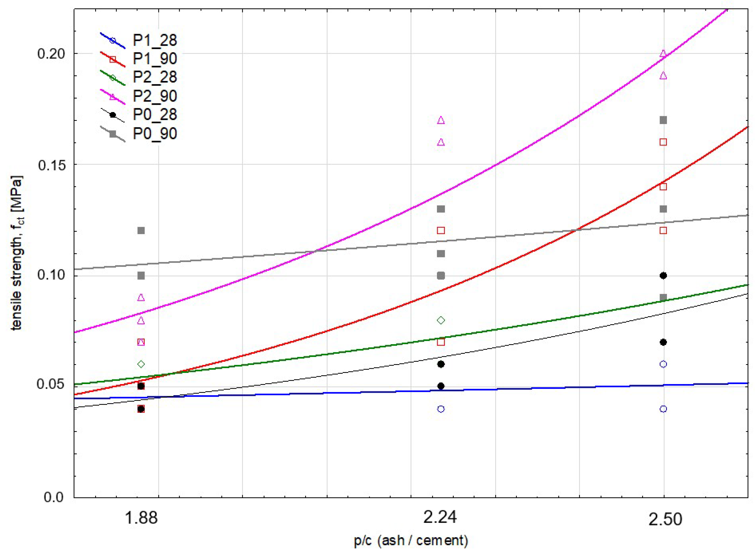 Buildings 13 02589 g007
