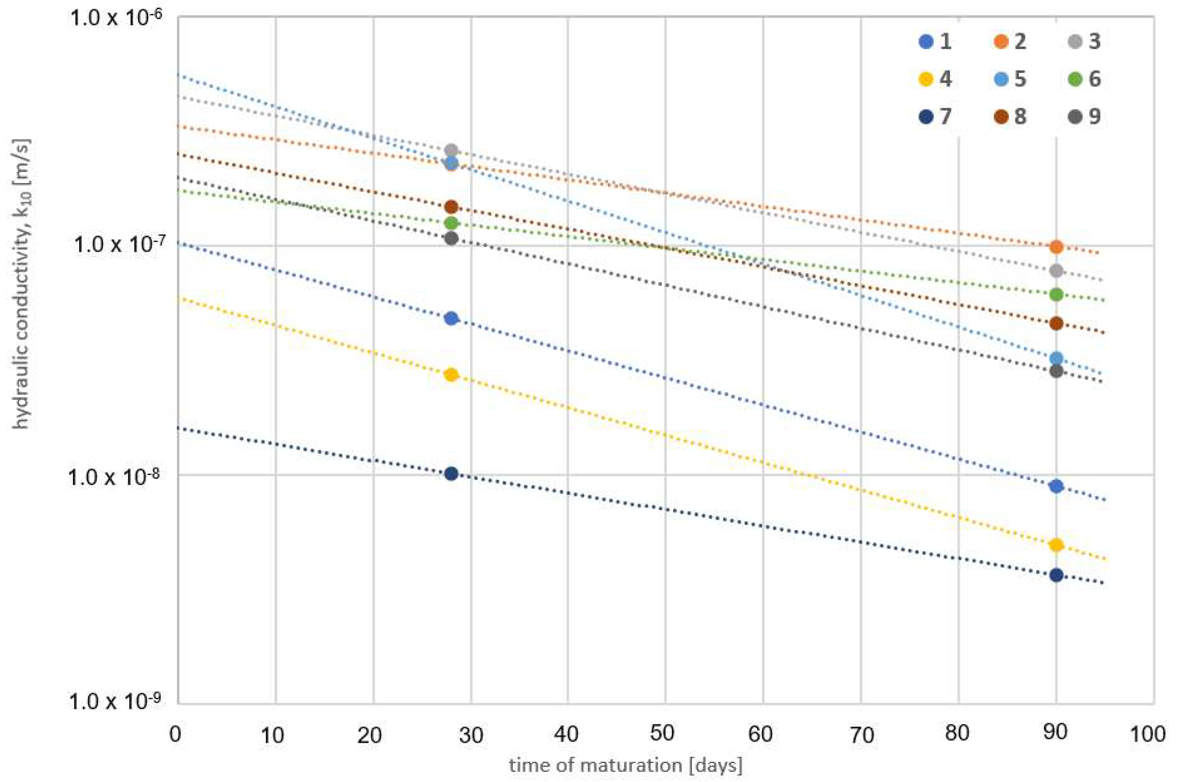 Buildings 13 02589 g008