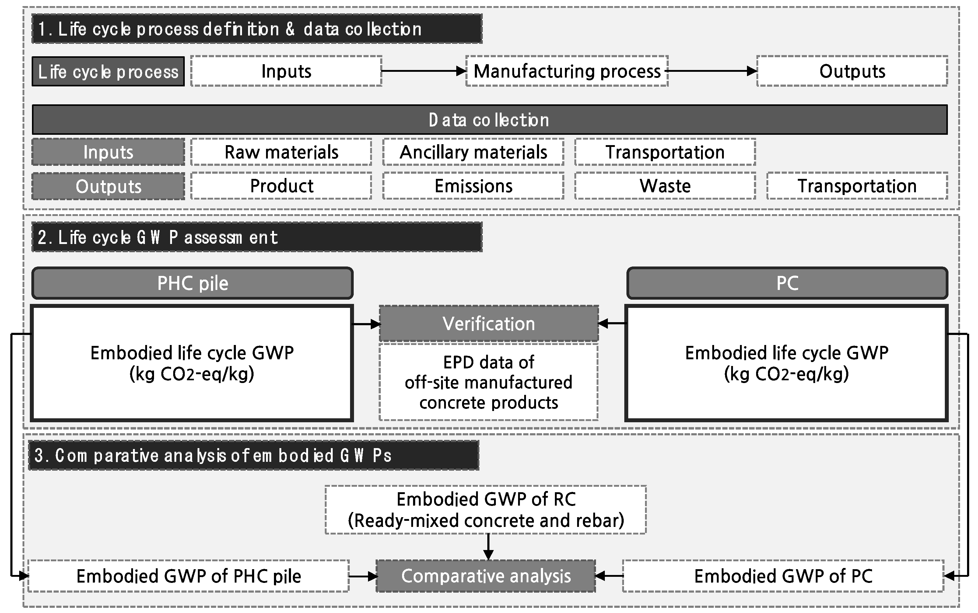 Buildings 13 02590 g001