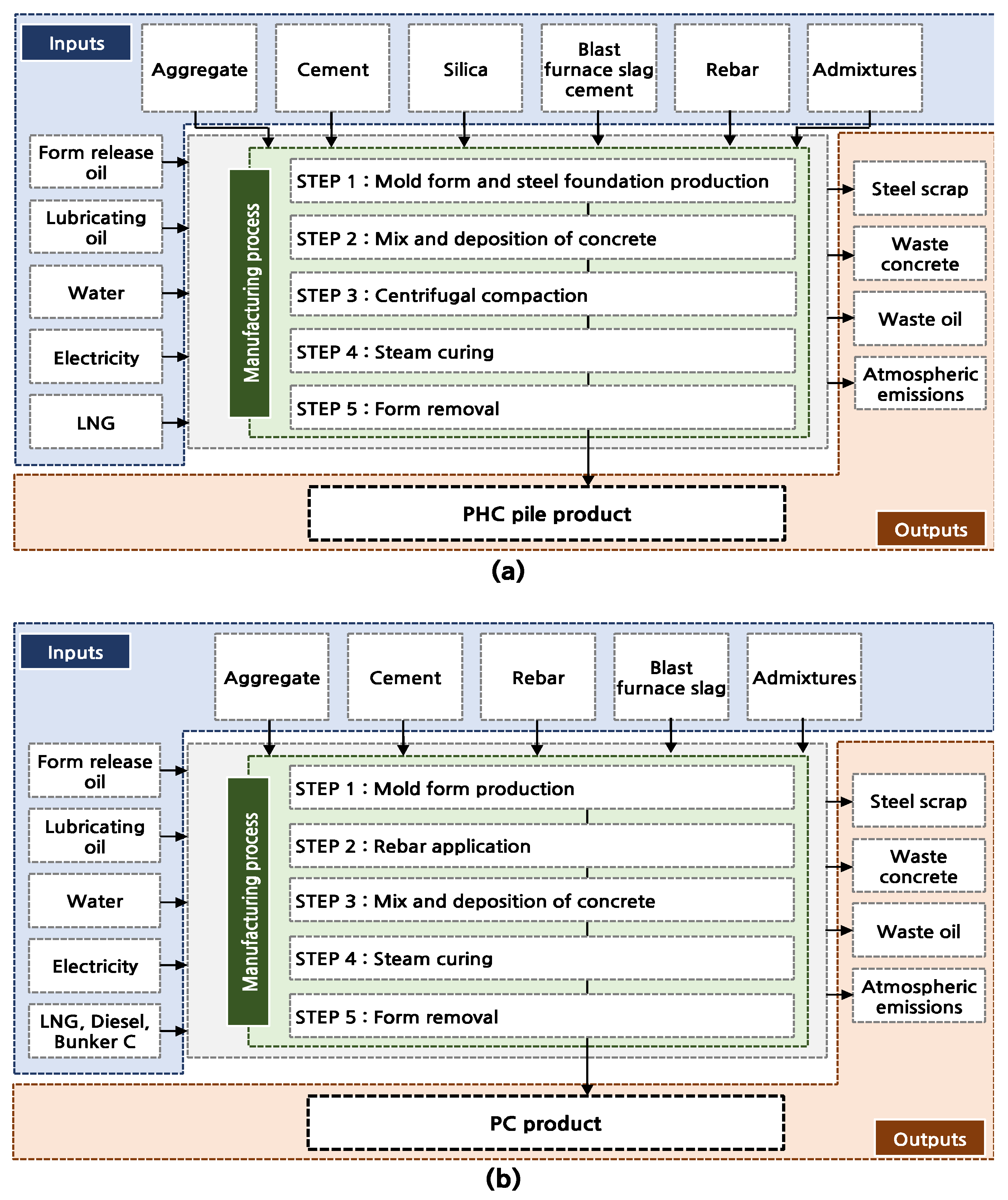 Buildings 13 02590 g002