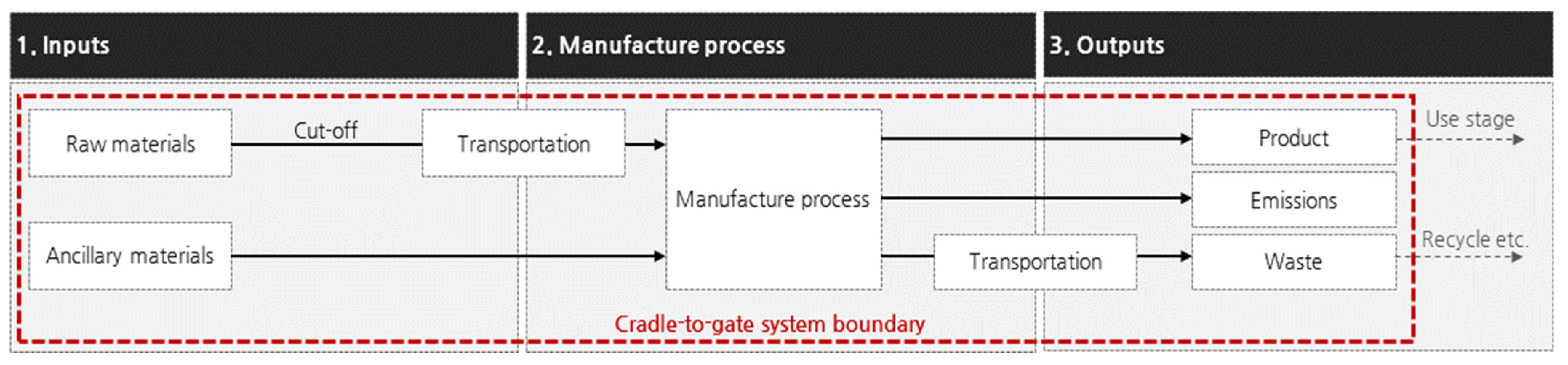 Buildings 13 02590 g003