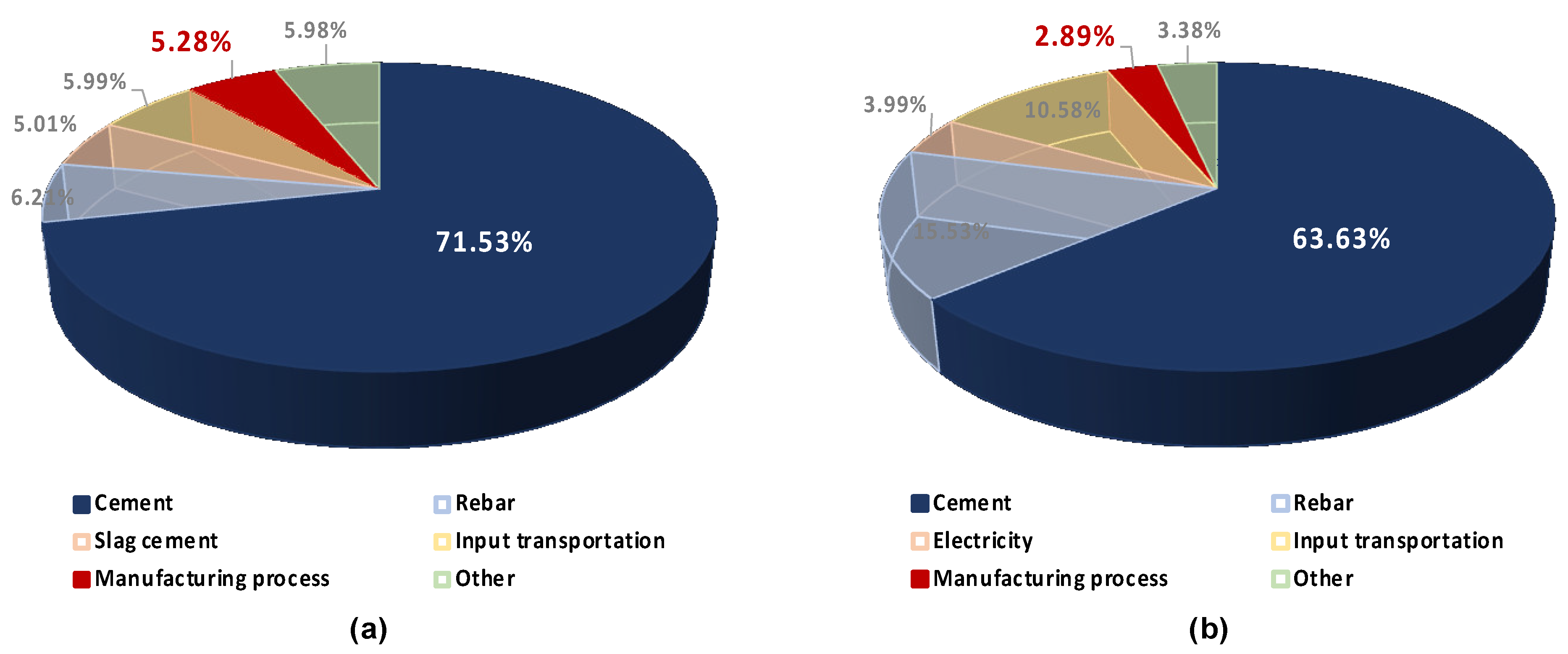 Buildings 13 02590 g004