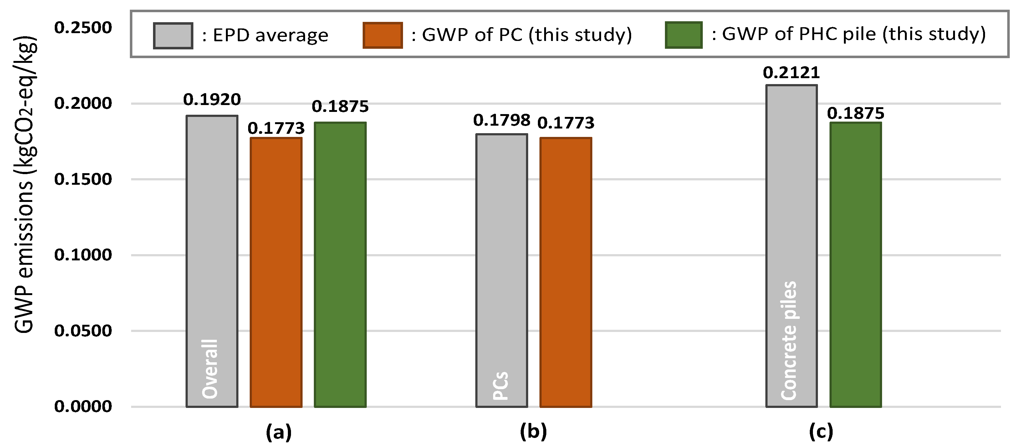 Buildings 13 02590 g005