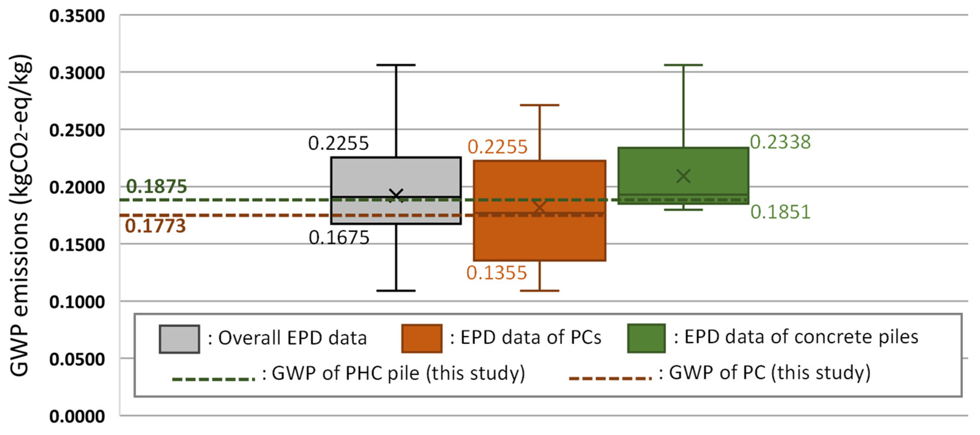 Buildings 13 02590 g006