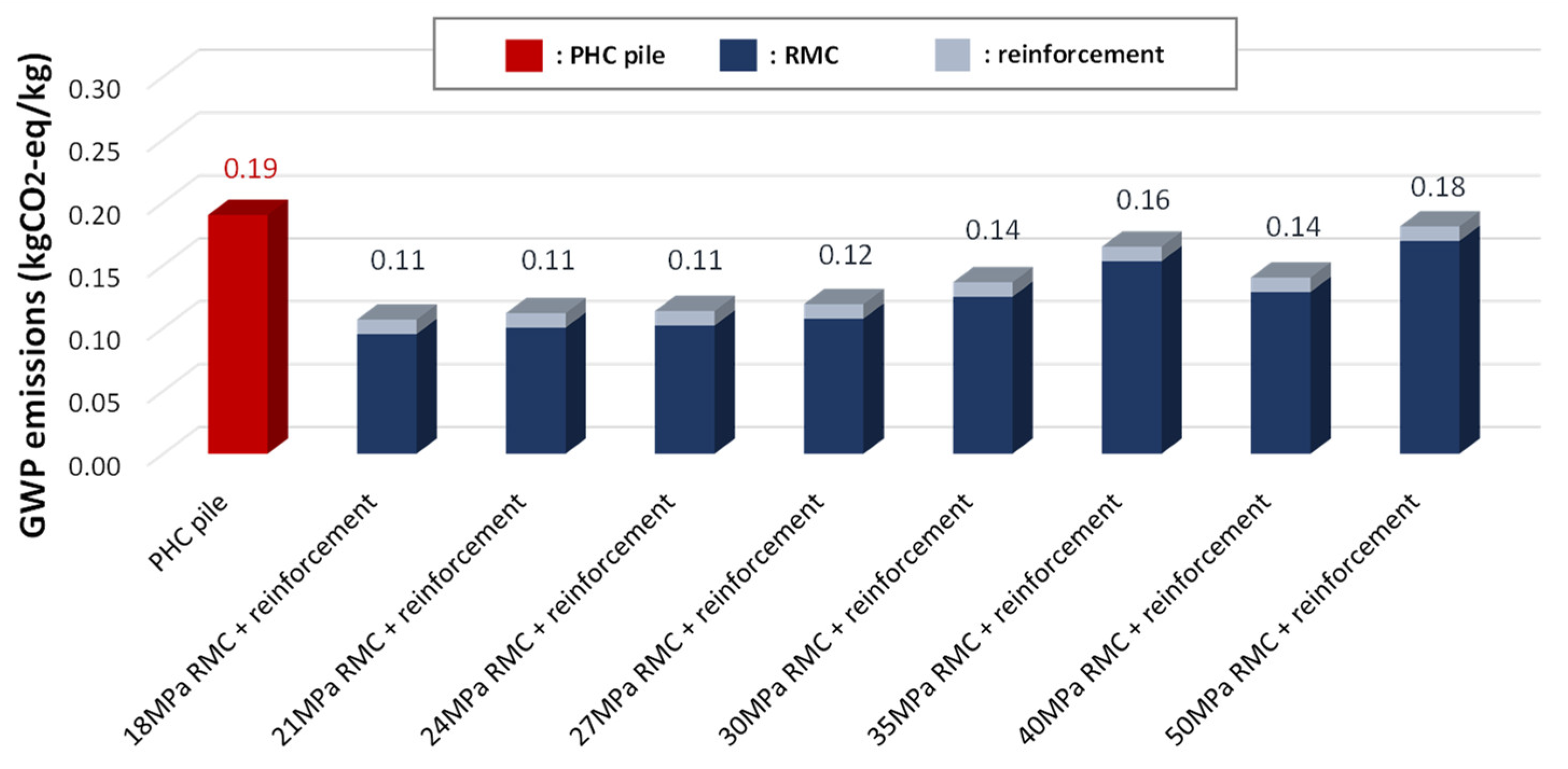 Buildings 13 02590 g007