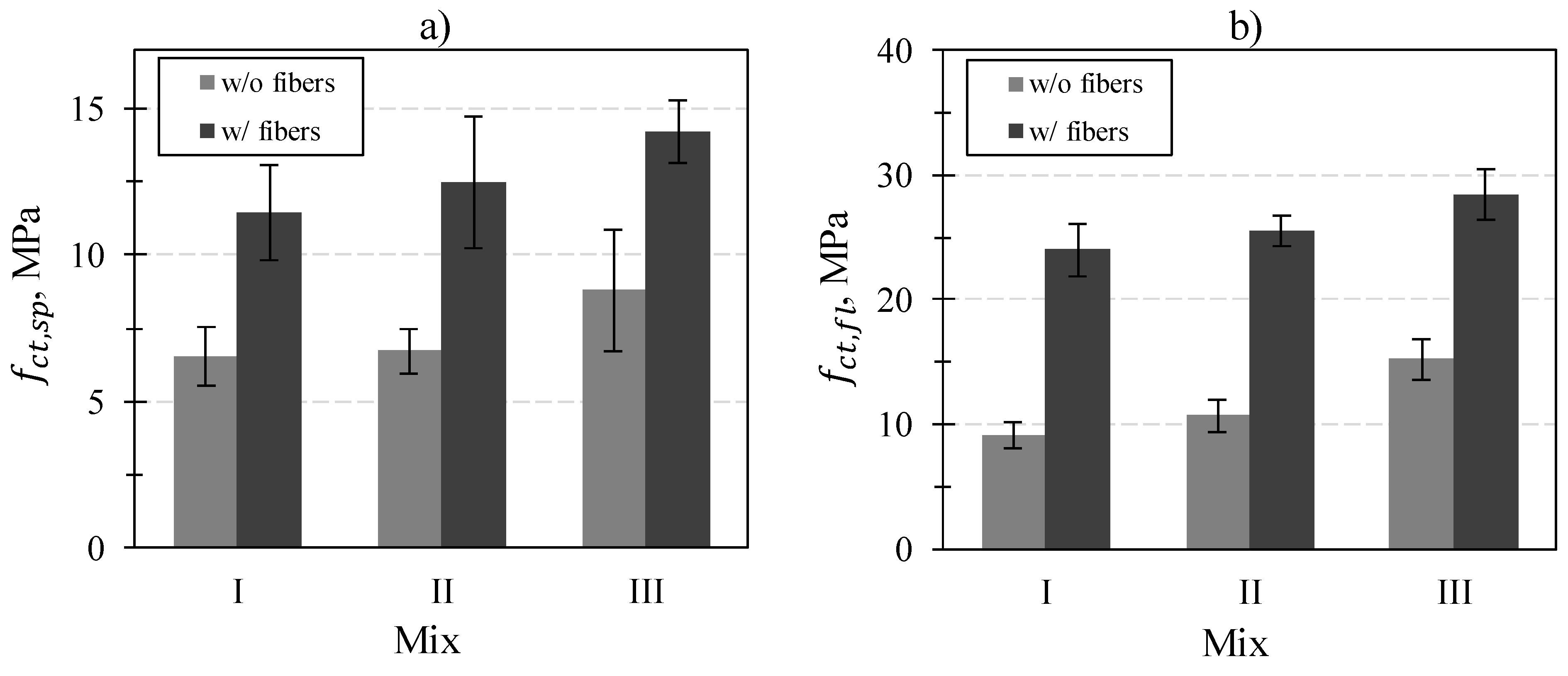 Buildings 13 02591 g009