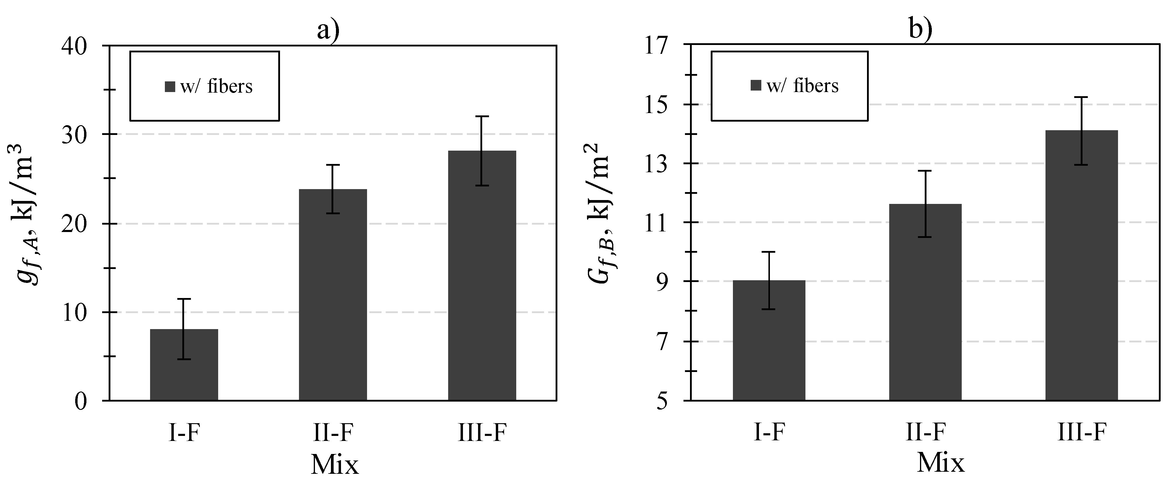 Buildings 13 02591 g015