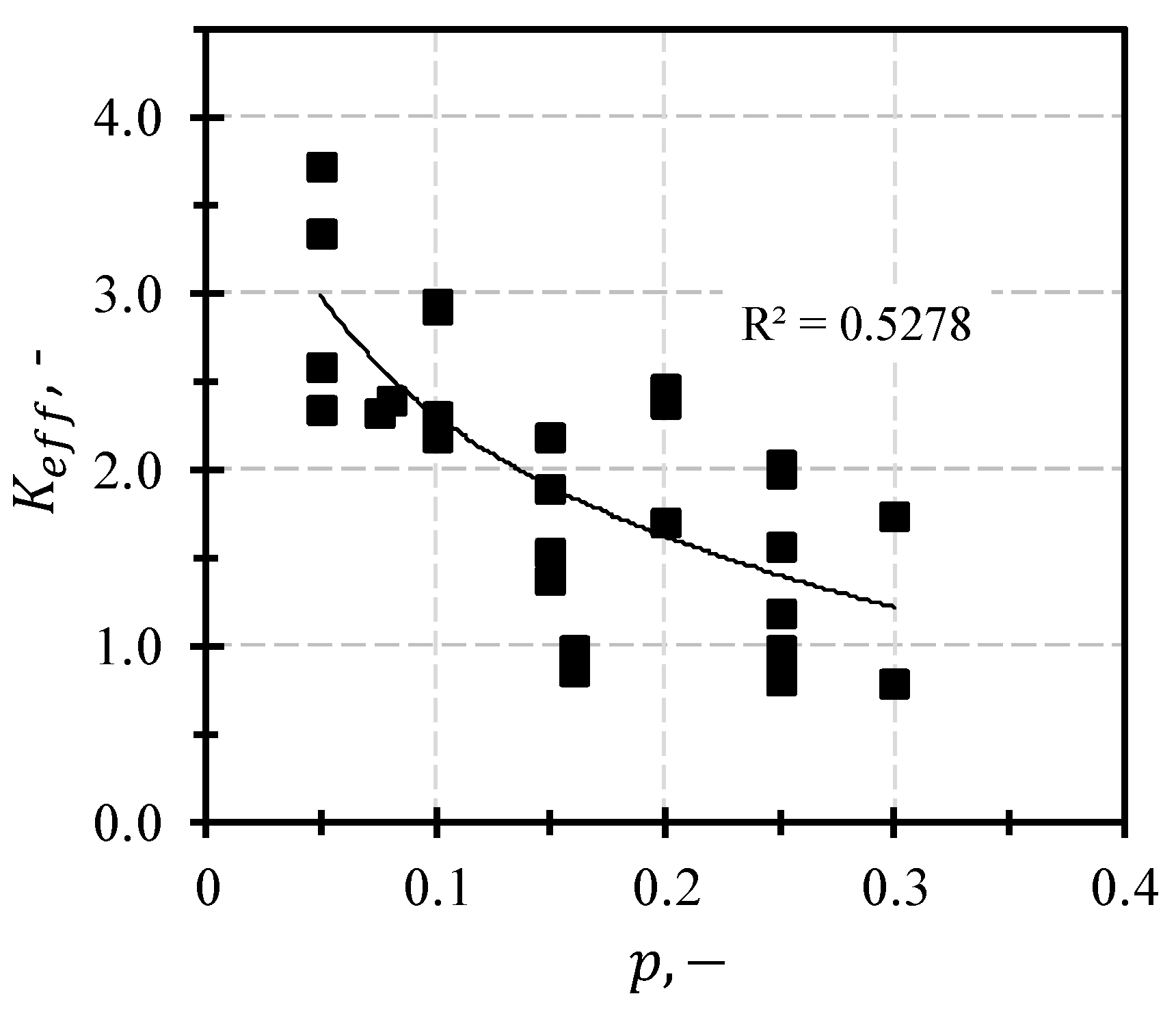 Buildings 13 02591 g016