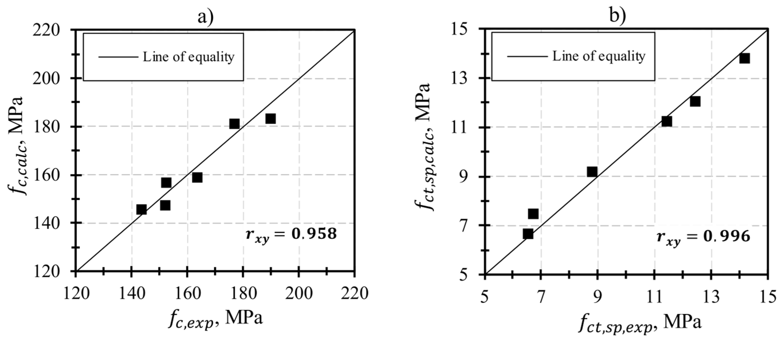 Buildings 13 02591 g018a