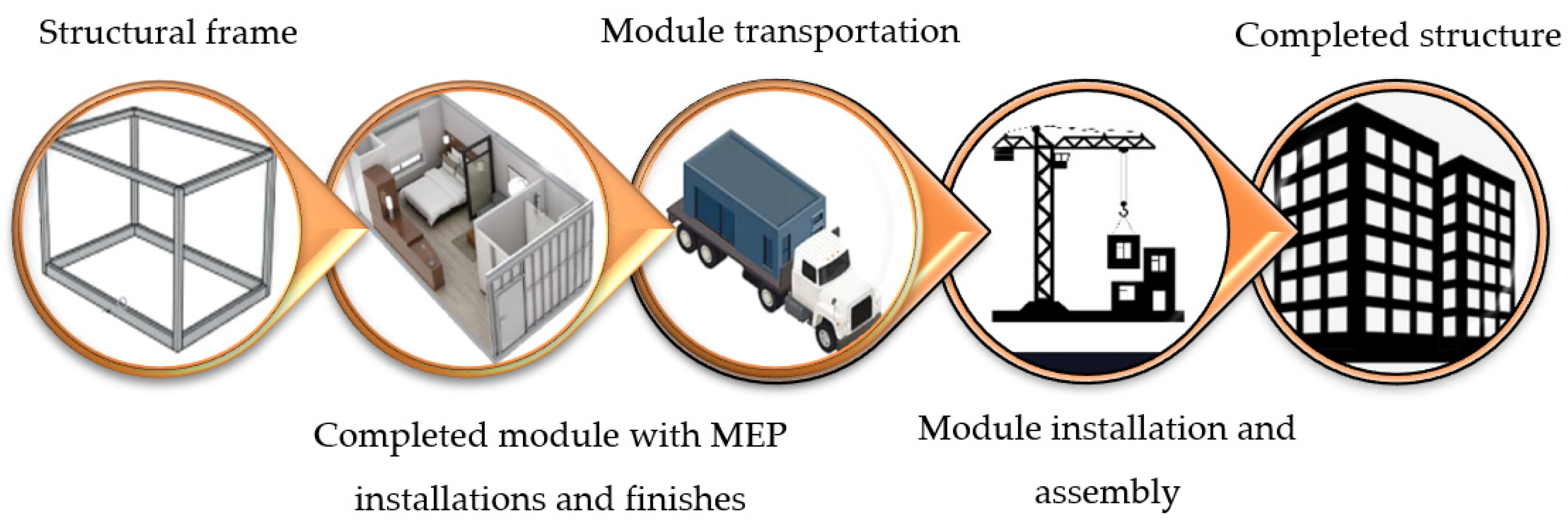 Buildings 13 02592 g002