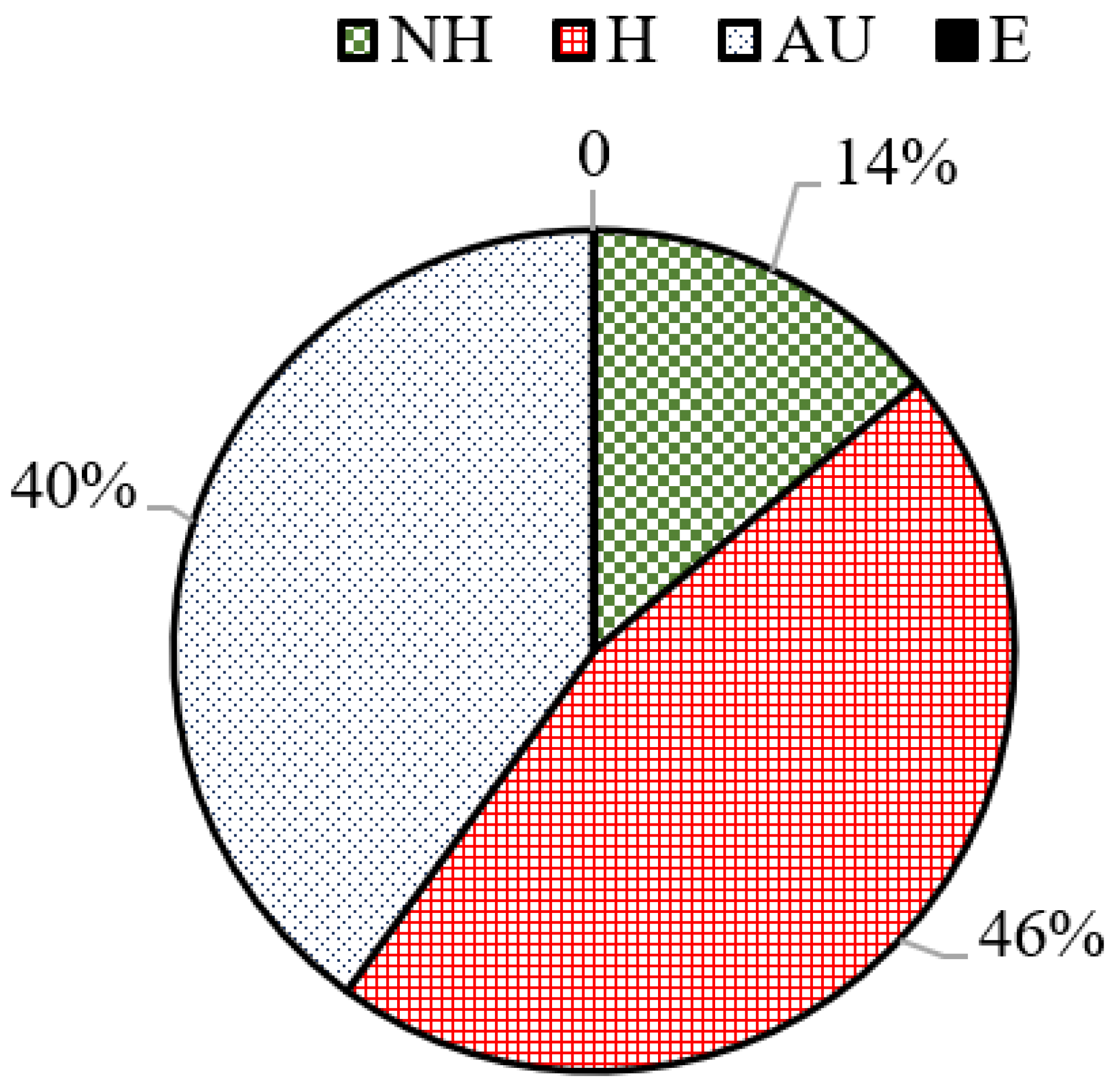 Buildings 13 02592 g005
