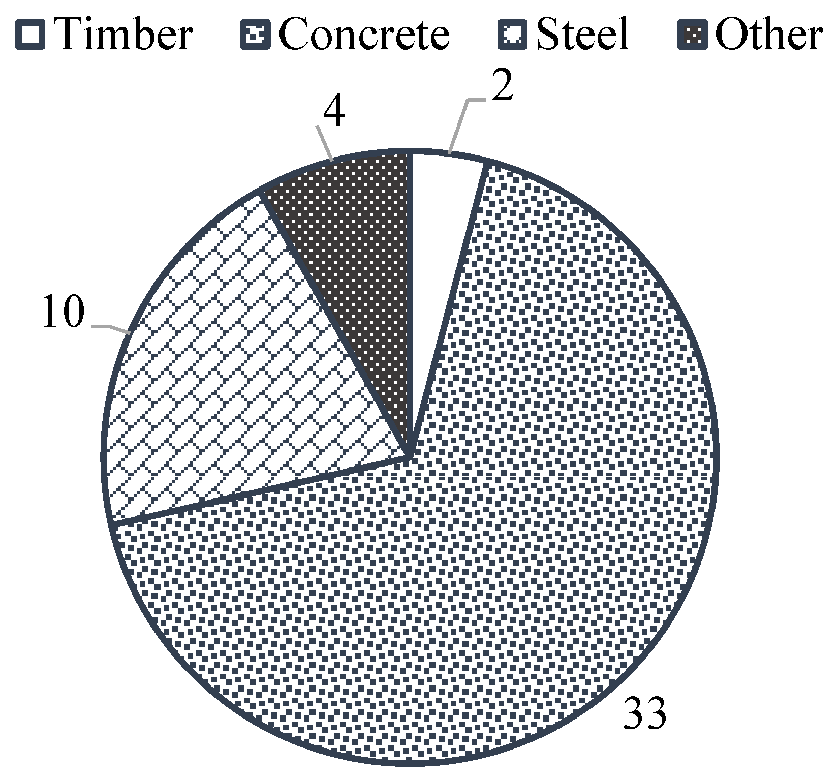 Buildings 13 02592 g006