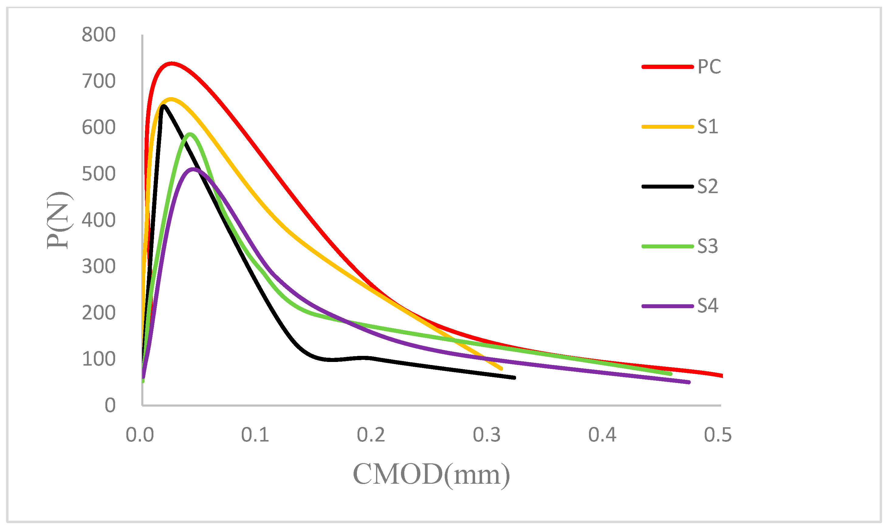 Buildings 13 02594 g005