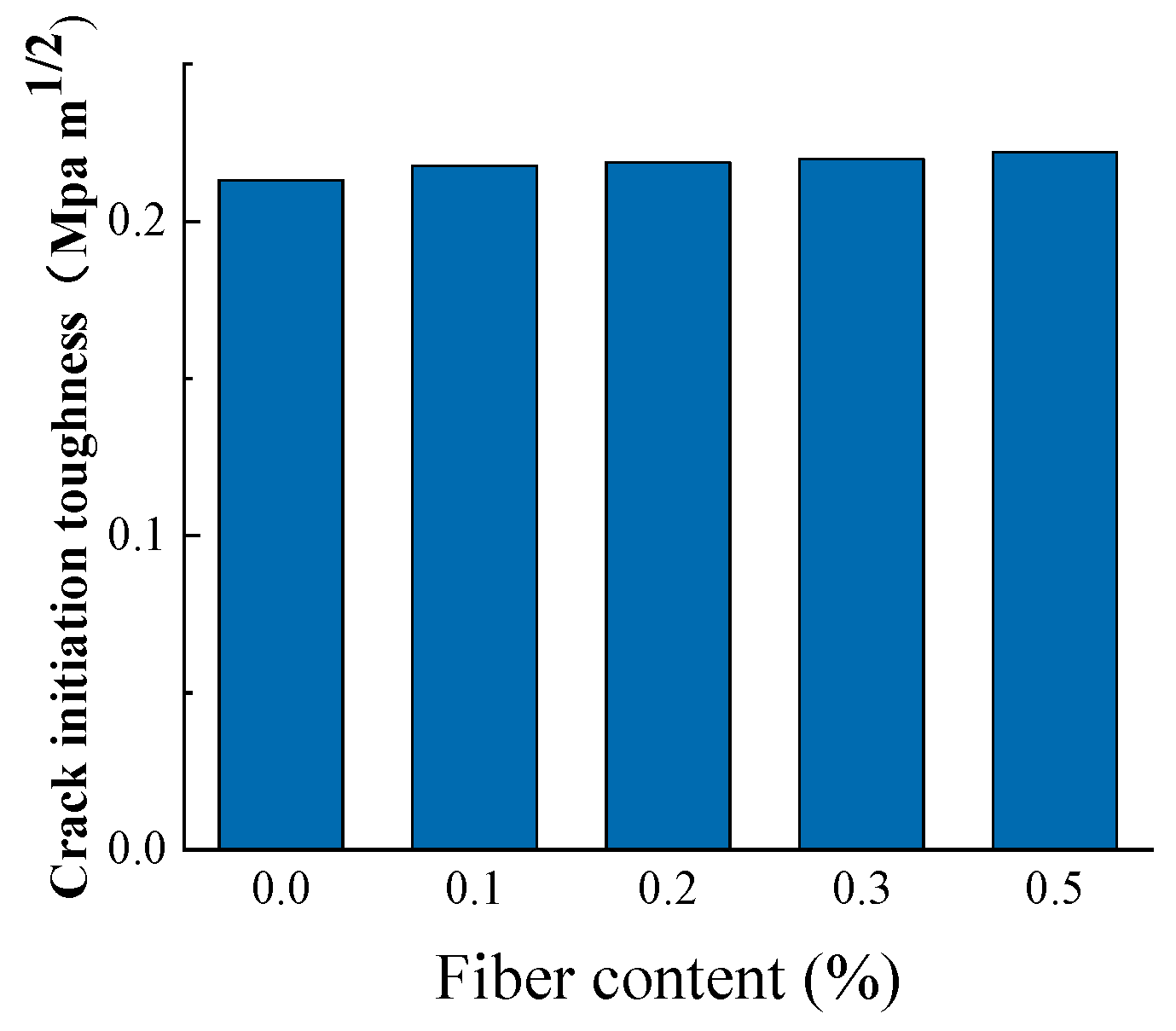 Buildings 13 02594 g006