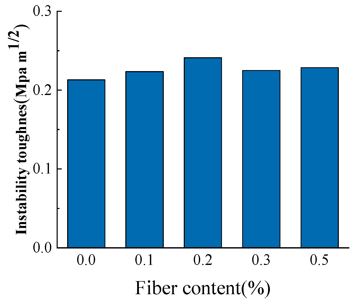 Buildings 13 02594 g007